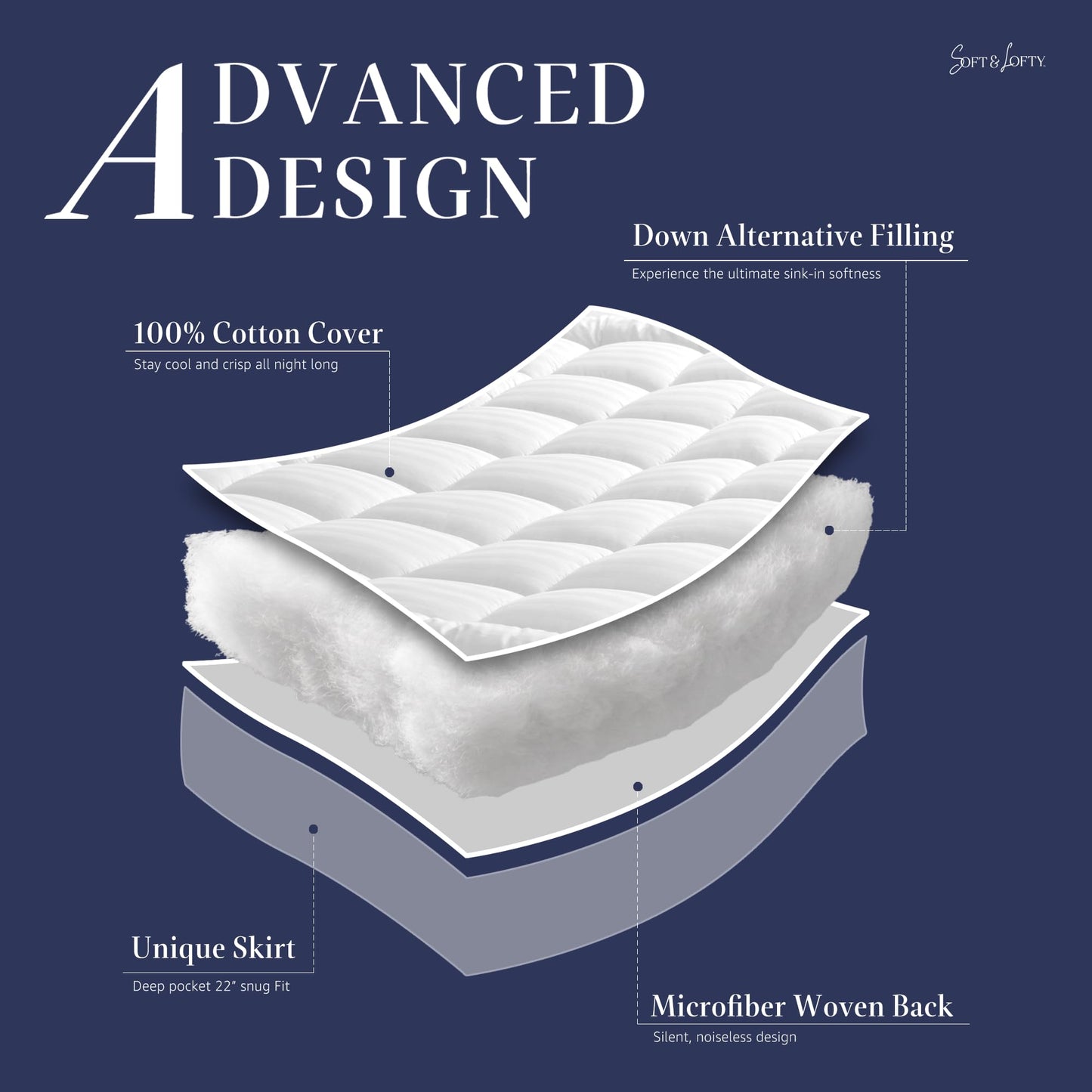 Queen Mattress Topper for Back Pain Relief, Ultra Soft Pillow Top Mattress Pad with 100% Breathable Cotton Top, 8-22" Deep Pocket Skirt, Cooling Quilted Mattress Protector (60 x 80 Inches, White)