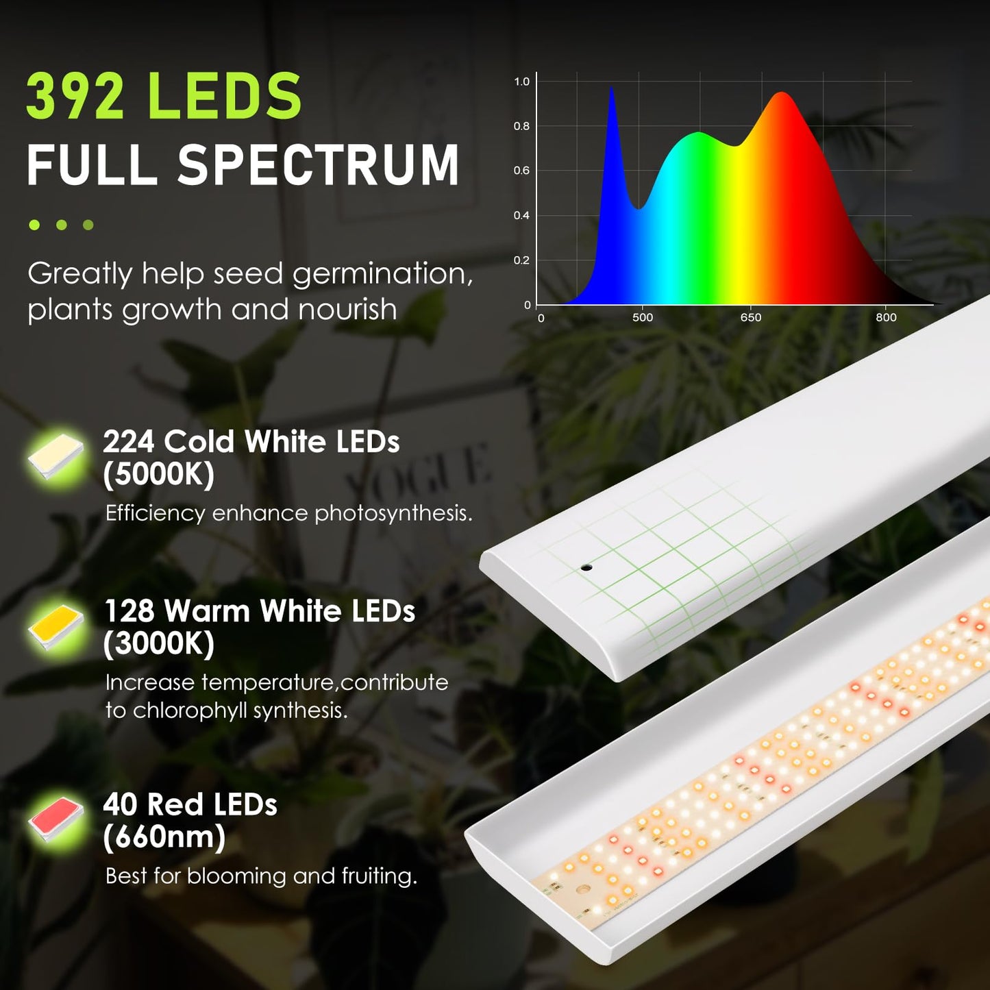 FOXGARDEN 39in Upgrade LED Grow Lights, 3.3FT Full Spectrum Hanging Plant Light, 392 LEDs Plant Growing Lamp for Indoor Plants with 4/8/12H Timer, 6 Dimmable Levels for Seed Starting Vegetables Bloom