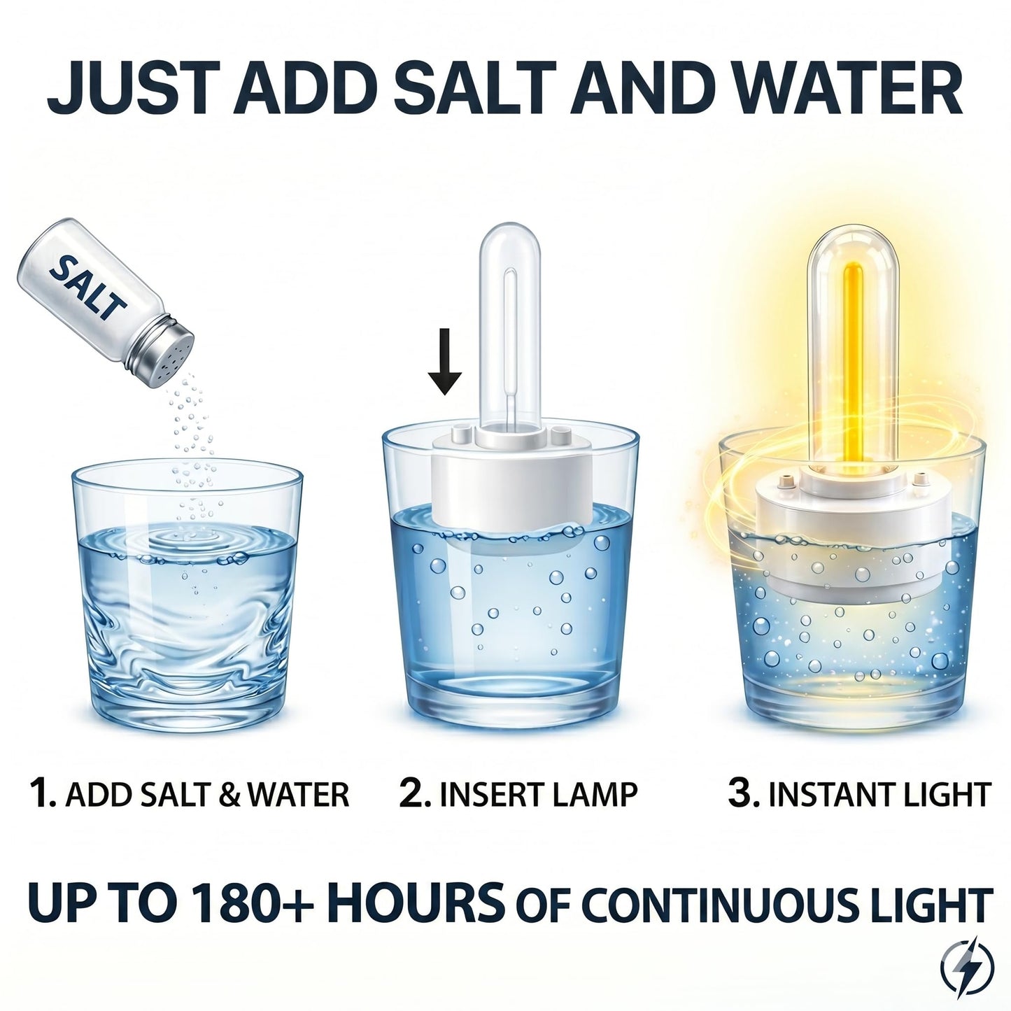 Portable Salt Water Camping Light, No Battery Survival Lantern, Waterproof Floating LED Lamp for Hiking, Fishing, Hurricane & Outdoor Adventures