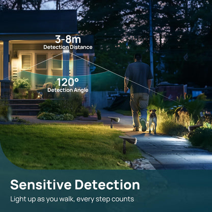 Linkind Solar Outdoor Motion Sensor Lights, IP67 Waterproof Solar Powered Security Lights, Solar LED Pathway for Garden Driveway Fence, 6500k Cold White, 2 Pack