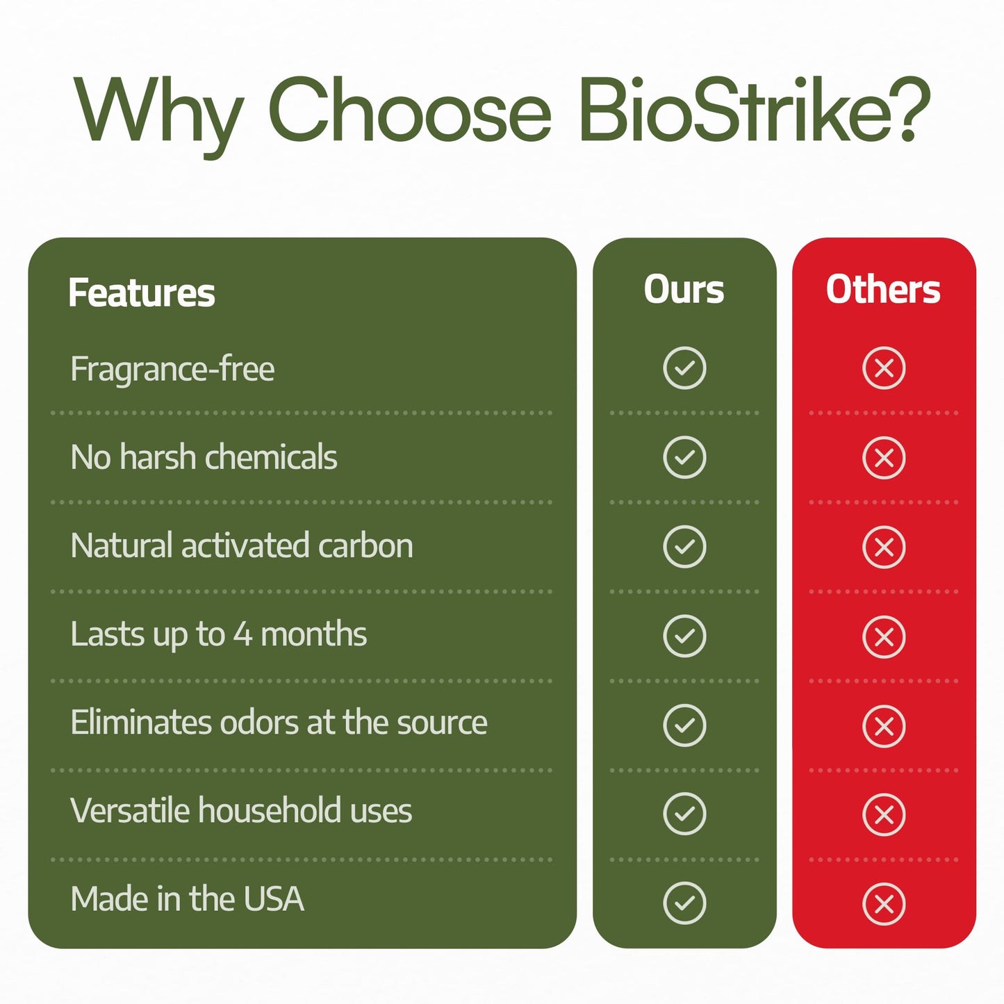 Trash Magic Activated Charcoal Trash Can Odor Eliminator - Peel & Stick Garbage Can Deodorizer - Air Freshener for Fridge, Compost, Drawers & Diaper Pails - Lasts 4 Months - Made in USA (8 Pack)