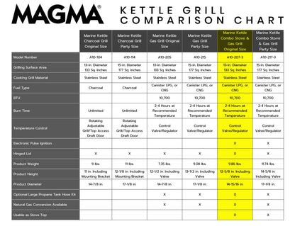 Magma A10-207-3 Marine Kettle3 Portable Gas Grill and Stove - Stainless Steel BBQ with Electronic Ignition for Boats - Wind-Resistant Design, Safe Propane Connection, Stay Cool Handle - 15" Diameter