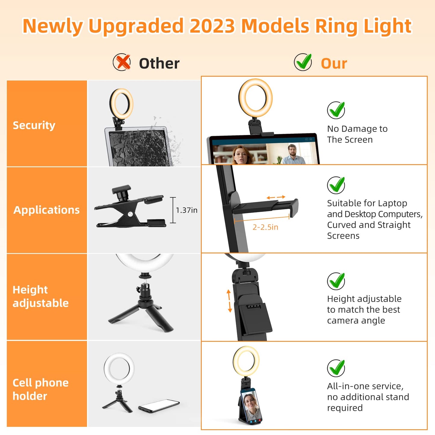 5" Desk Ring Light with Stand, LED Ring Light for Laptop Monitor, Video Conference Lighting, Zoom Meeting Light for Video Calls Selfie Makeup PC Webcam, Phone Holder with Continuous Output Lighting