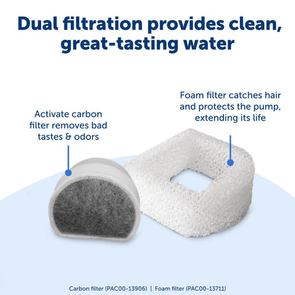 PetSafe Drinkwell 2 Gallon Pet Fountain, Grey