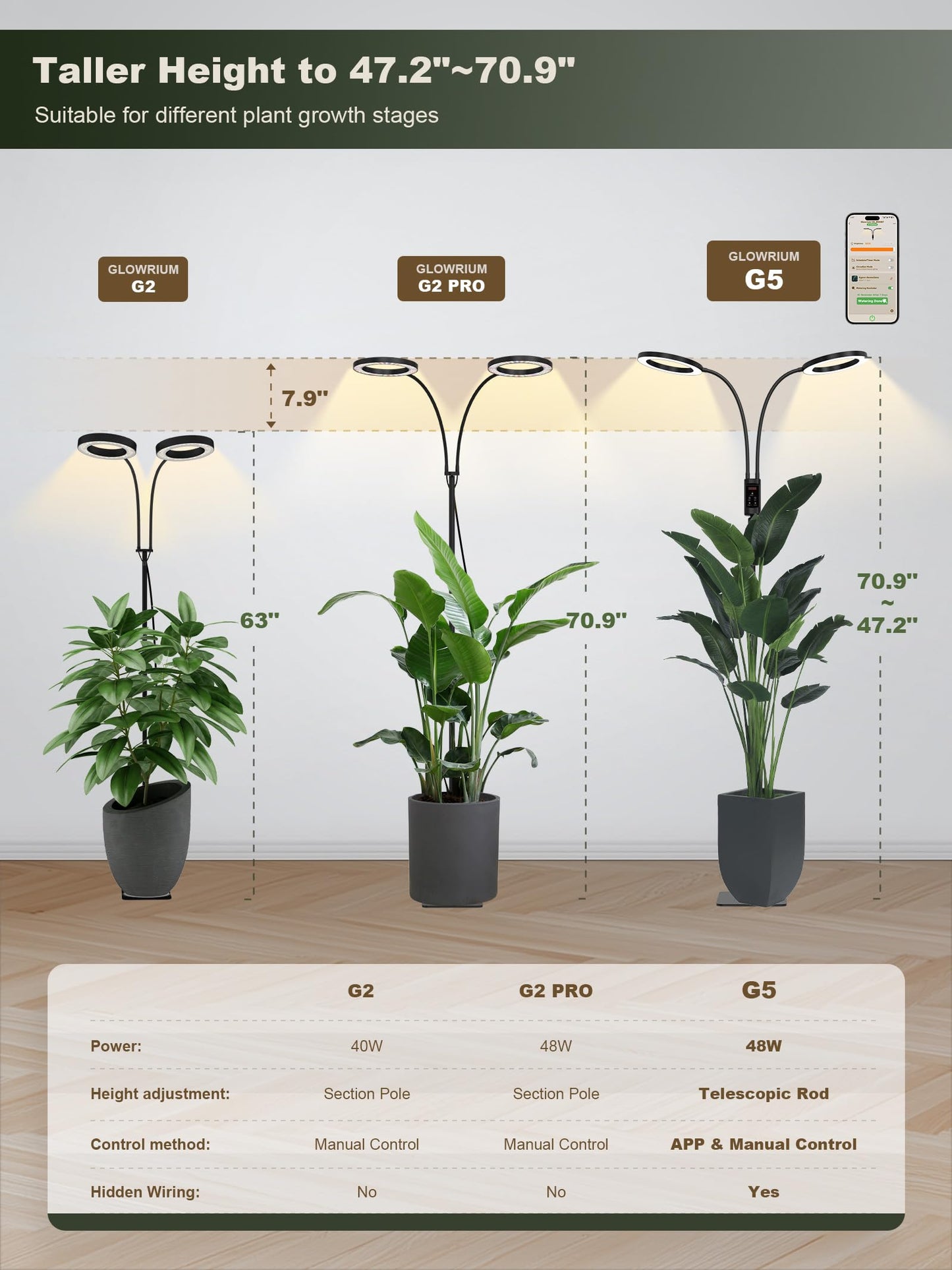 GLOWRIUM Smart Grow Lights for Indoor Plants, 48W Full Spectrum Plant Lights with Bluetooth App, Adjustable Height 47-70.9", Auto Timer, Indoor Plant Lamp for Large Tall Plants（Black 48W）