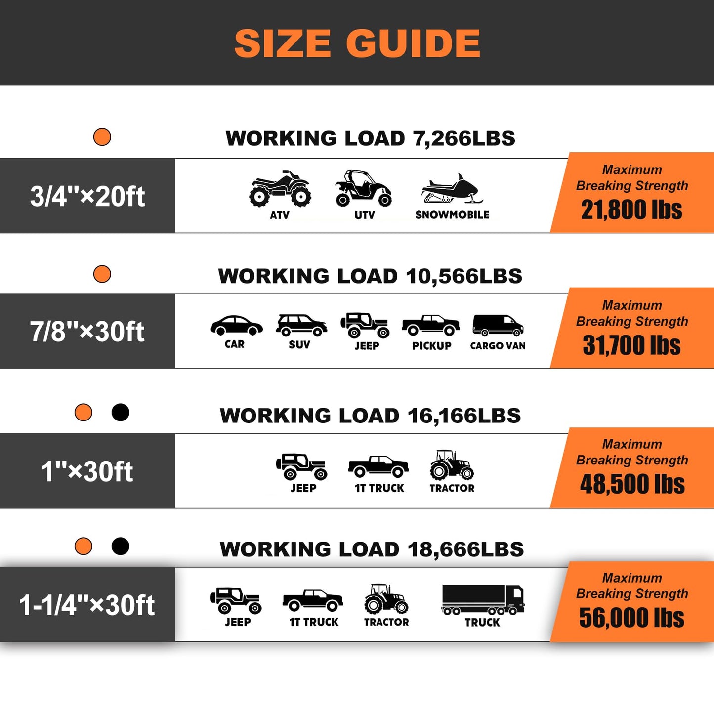 YUNPEAK 1.26" x 30ft Heavy-Duty Kinetic Recovery Rope – 56,000lbs Break Strength – Includes 2 Ultra-Strong UHMWPE Soft Shackles – Ideal for Trucks, SUVs, Jeeps, UTVs, ATVs & Tractors (Orange)