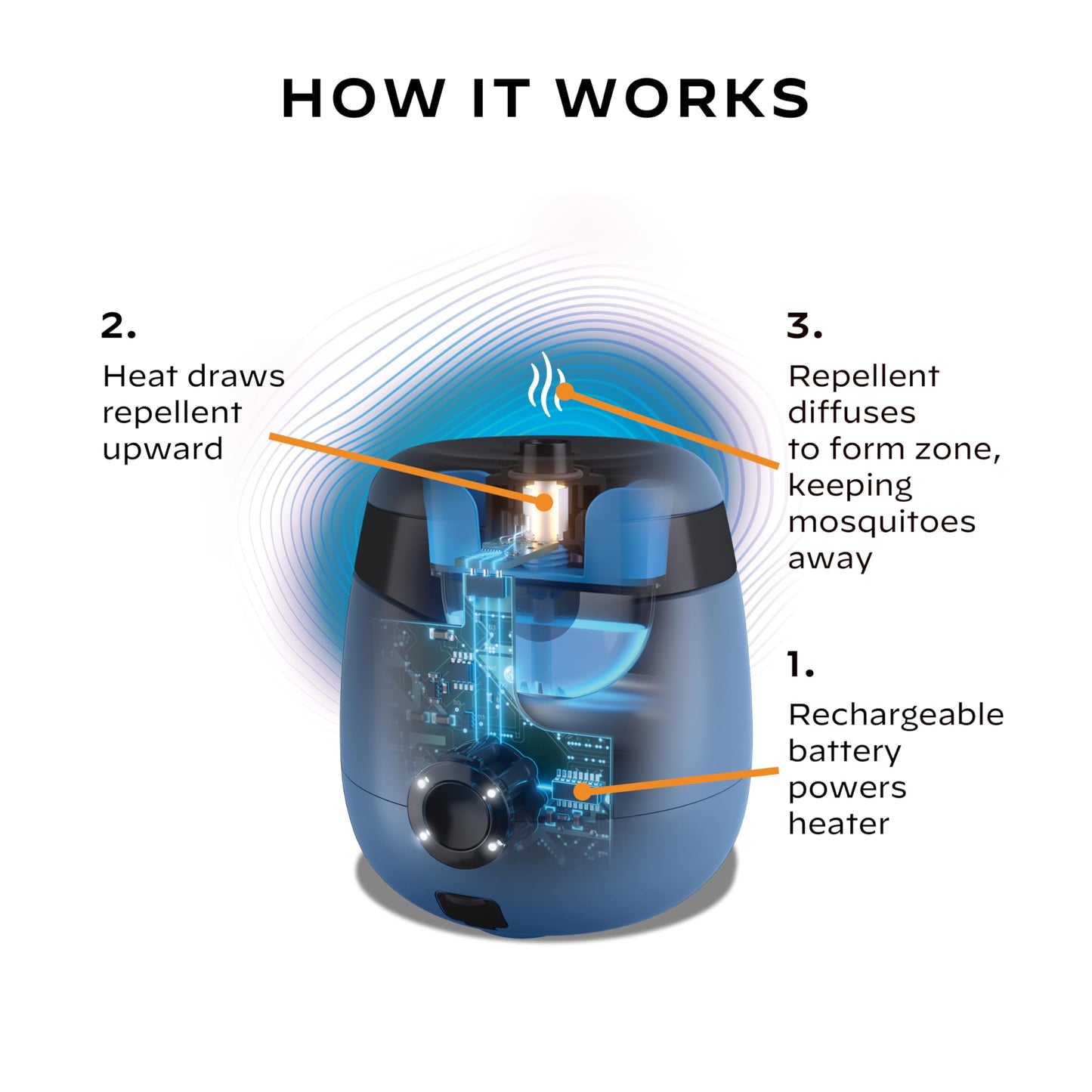 Thermacell E55 E-Series Rechargeable Mosquito Repeller with 20' Mosquito Protection Zone; Blue; Includes 12-Hr Repellent Refill; Bug Spray Alternative; Scent Free; No Candle or Flame