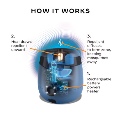 Thermacell E55 E-Series Rechargeable Mosquito Repeller with 20' Mosquito Protection Zone; Blue; Includes 12-Hr Repellent Refill; Bug Spray Alternative; Scent Free; No Candle or Flame