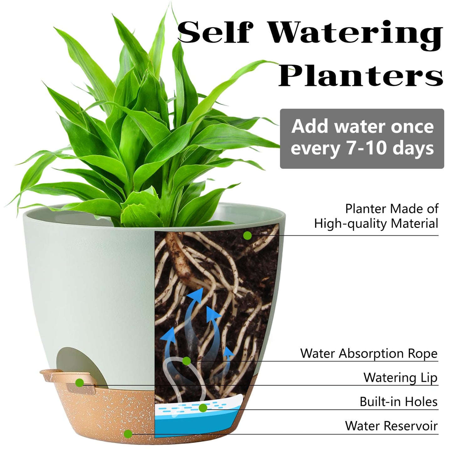 SE SUN-E Self Watering Plant Pot with Drainage Hole,Plant Pots Outdoor Flower Pots for Indoor Plants,Modern Green Plastic Self Watering Planters Succulent Pot 7pcs/Set