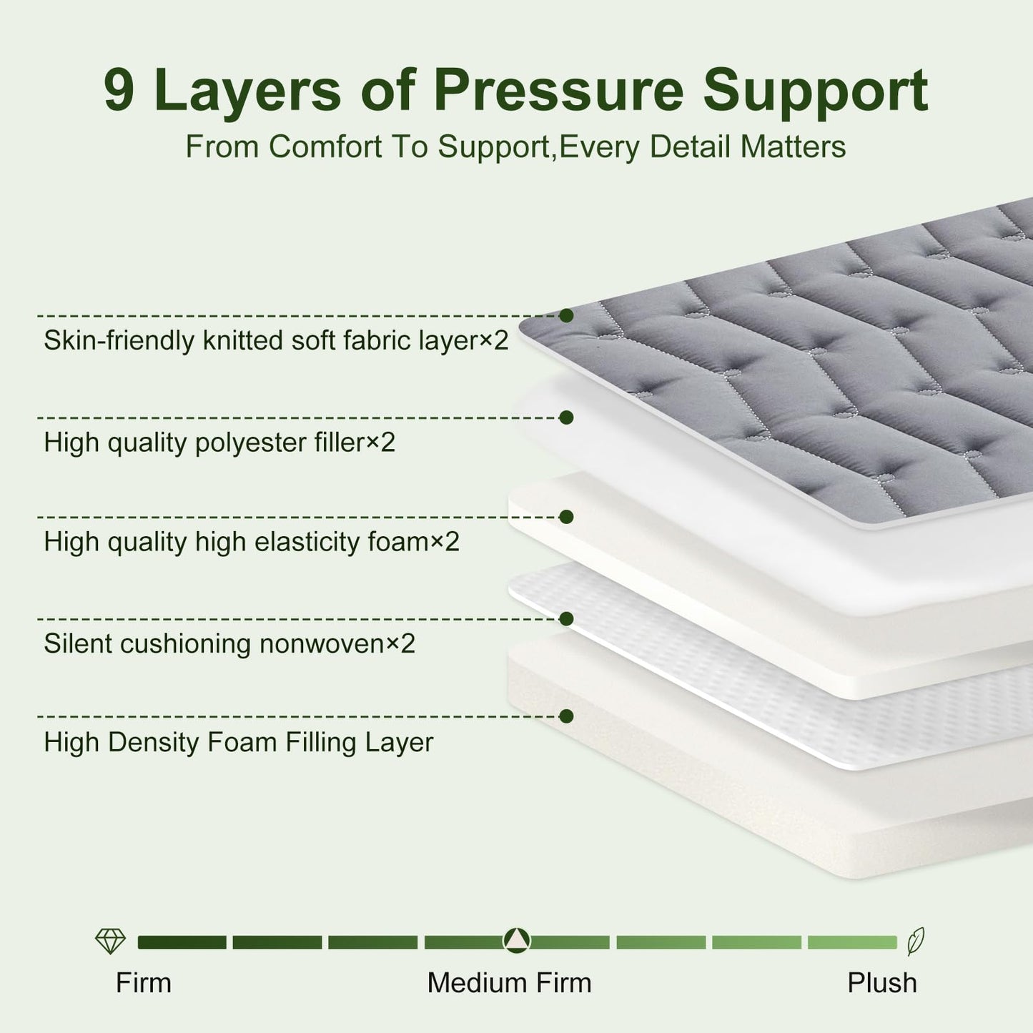 Premium Foam Mattress Topper Queen – Medium Firm Supportive Bed Topper for Pressure Relief, Hypoallergenic & Breathable Mattress Pad, Stain-Resistant Gray (Queen Size: 80×60 Inches)