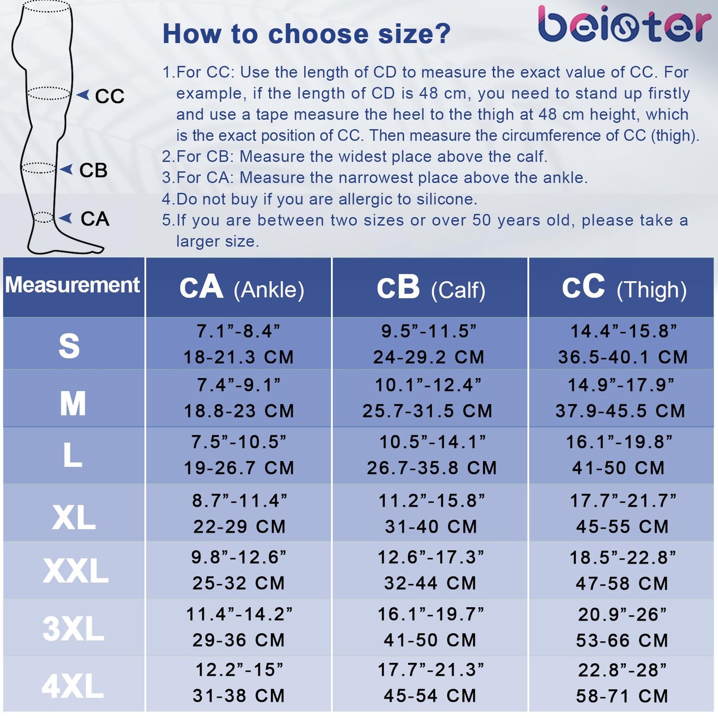 Beister Medical Closed Toe Thigh High Compression Stockings with Silicone Band for Women & Men, Firm 20-30 mmHg Graduated Support for Varicose Veins, Edema, Flight （1 Pair）