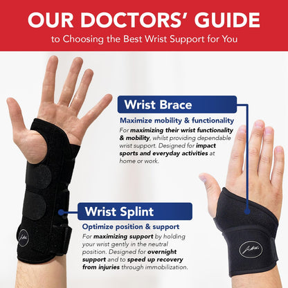 Dr. Arthritis Wrist Brace, Adjustable Wrist Wraps & Hand Brace Compression, Doctor-Developed Wrist Brace for Carpal Tunnel, Tendonitis, Injuries & More, Easy to Wear, Fits Both Hands (Single)