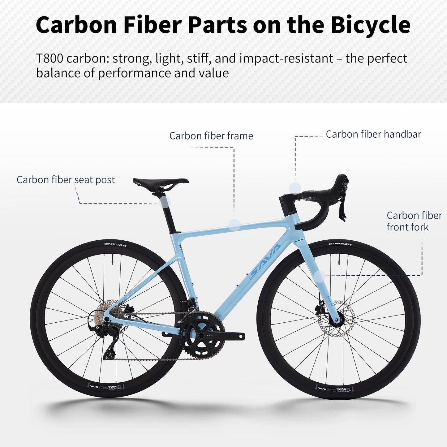 SAVADECK Carbon Fiber Lightweight Road Bike – Full Carbon Frame, Fork, Handlebar & Seatpost, Hydraulic Disc Brake with Shimano 105 R7100 24-Speed Drivetrain – Racing Bicycle for Adults(White,56cm)