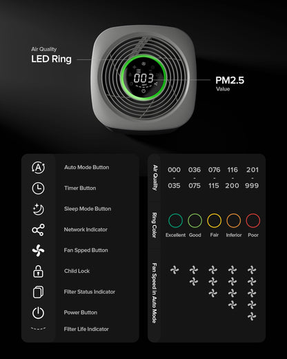 Airversa HomeKit Air Purifier over Thread Works with HomeKit (Home Hub Required) 3-Stage H13 True HEPA Smart Air Cleaner 1000 sq.ft Purelle AP2