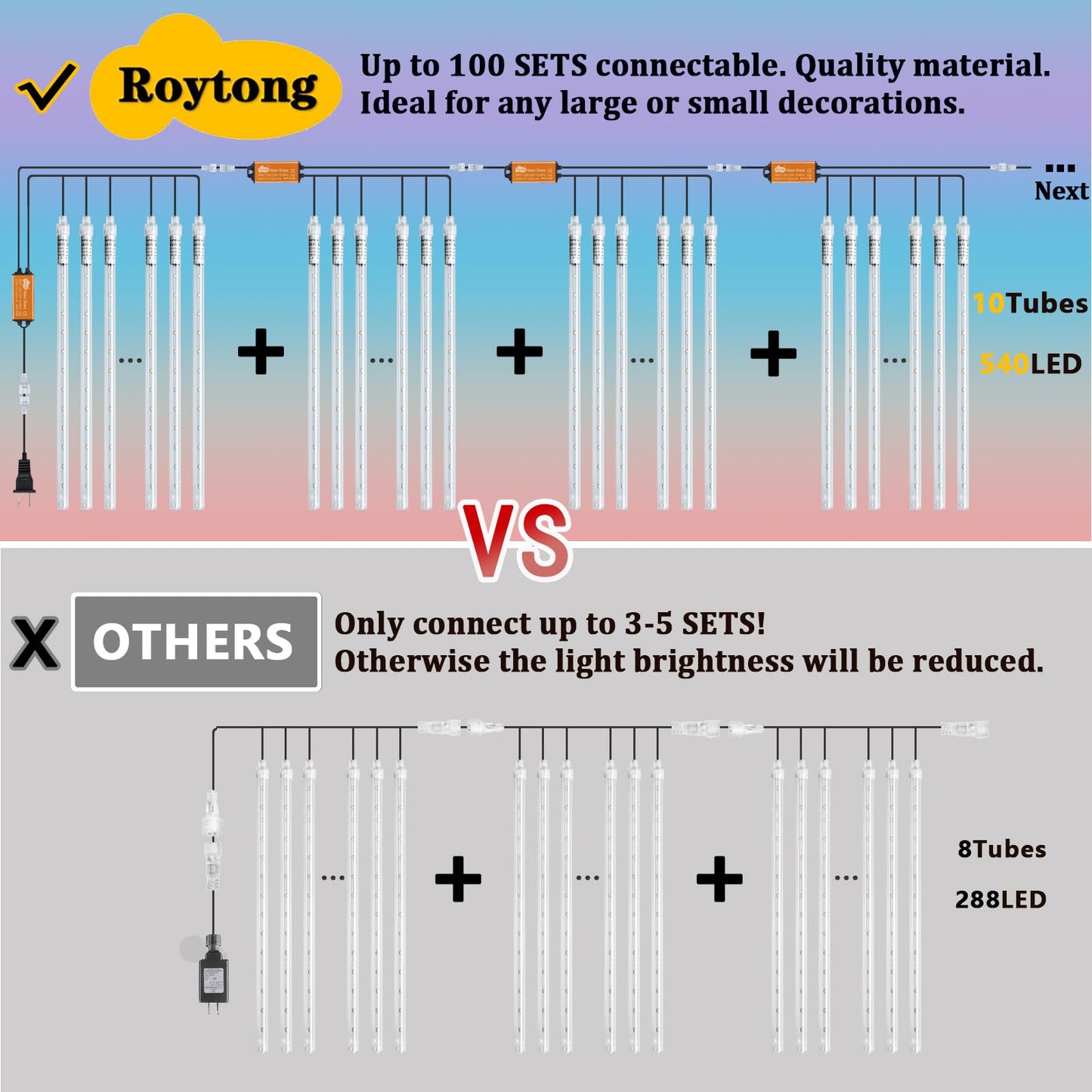 Roytong Meteor Shower Lights - 20 Inch 10 Tube 540 LED Rain Falling Icicle Cascading Lights for Xmas Tree, Halloween, Patio, Garden, Eaves Decoration (Can Connect 100 Sets)