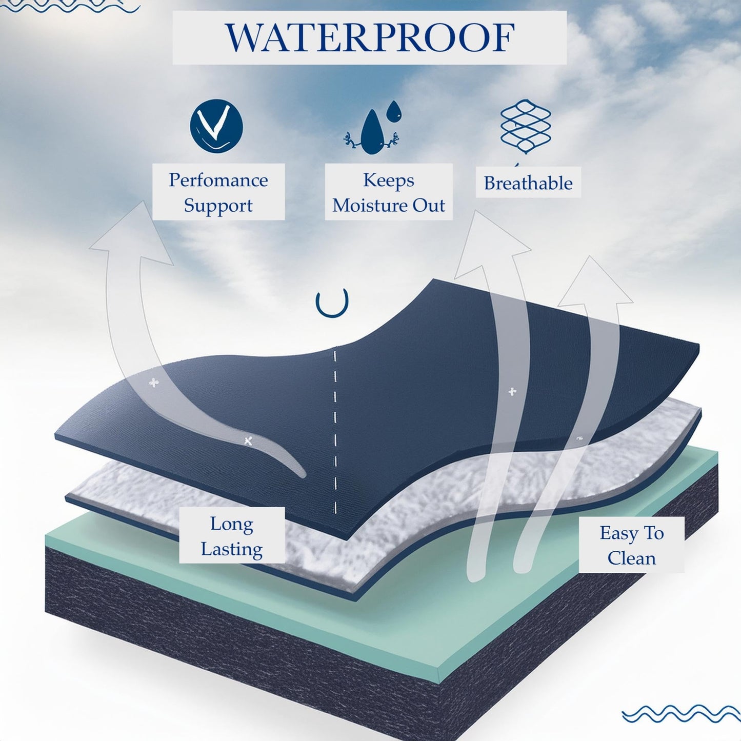 Mielmoon 8" Waterproof Mattress No-Springs Foam Bed Plush-Barrier,Clean&Body,Supportive Spinal,Outdoors-Medical Mattress-Bedwetting (8", Short Queen)