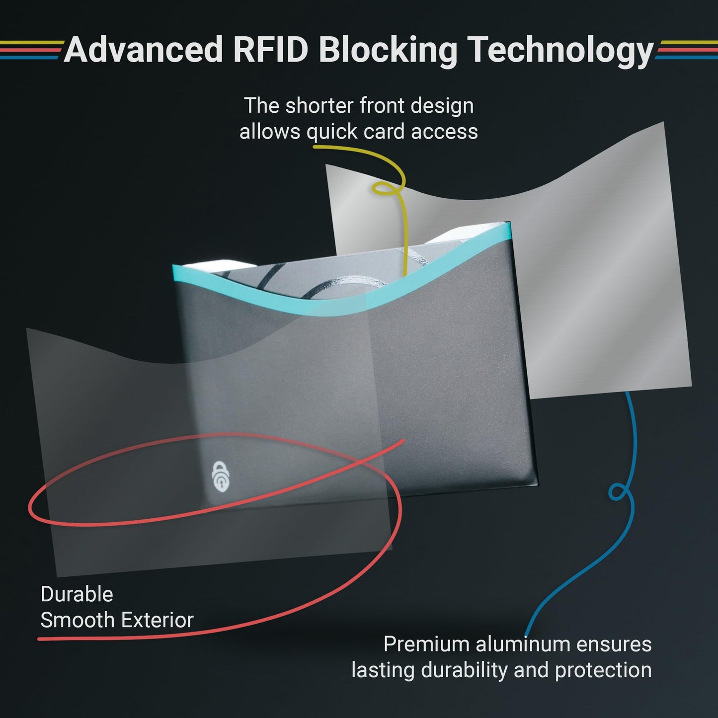 RFID Blocking Credit Card & Passport Sleeves (4 Long Side Credit Card & 2 Passport Protectors) – RFID Blocking Identity Theft Protection, Slim Design – Ideal for Travel and Everyday Use
