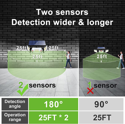 intelamp Solar Security Light Outdoor Motion Sensor 6000mAh Battery 270° 3 Modes Wall Lights Solar Flood Lights with Sensor Lights Garden for Gifts Front Door Garden Fence