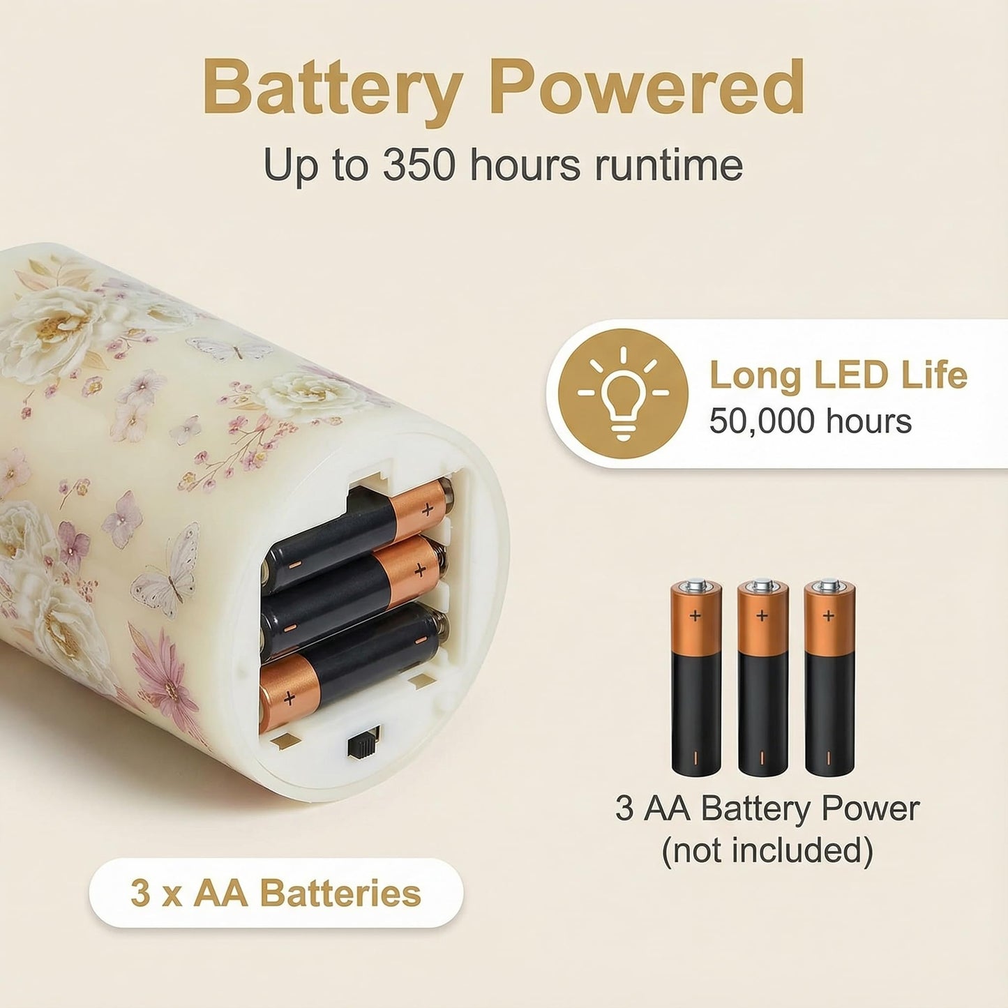 Eywamage Fiber Optic Flameless Pillar Candles with Remote, Floral Butterfly Summer LED Candles Flickering Home Decor Gift Set of 3