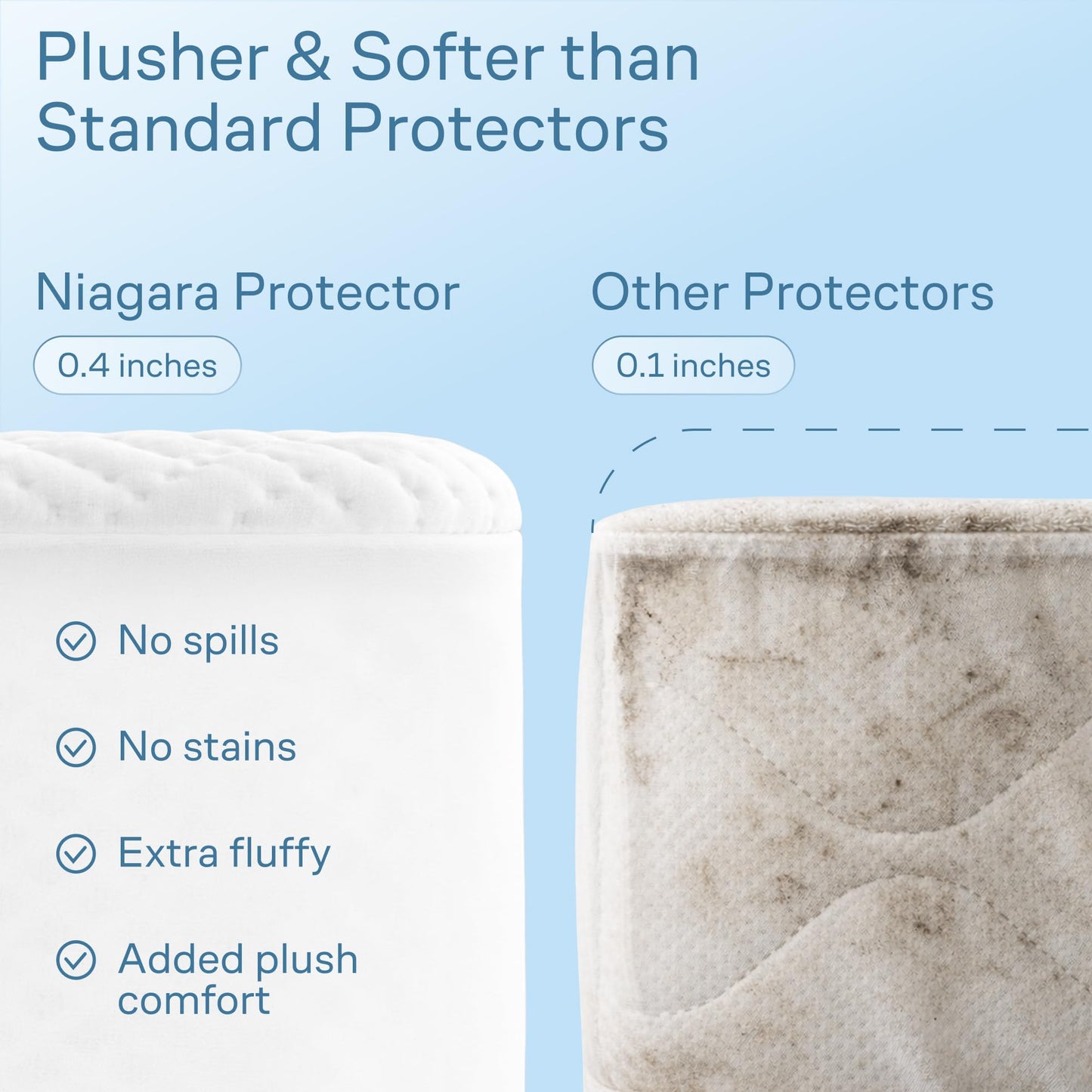 100% Waterproof King Mattress Protector - 360 Protection Against Spills, Stains & Accidents for Parents & Pet Owners - Noiseless & Cooling Viscose Made from Bamboo (White)