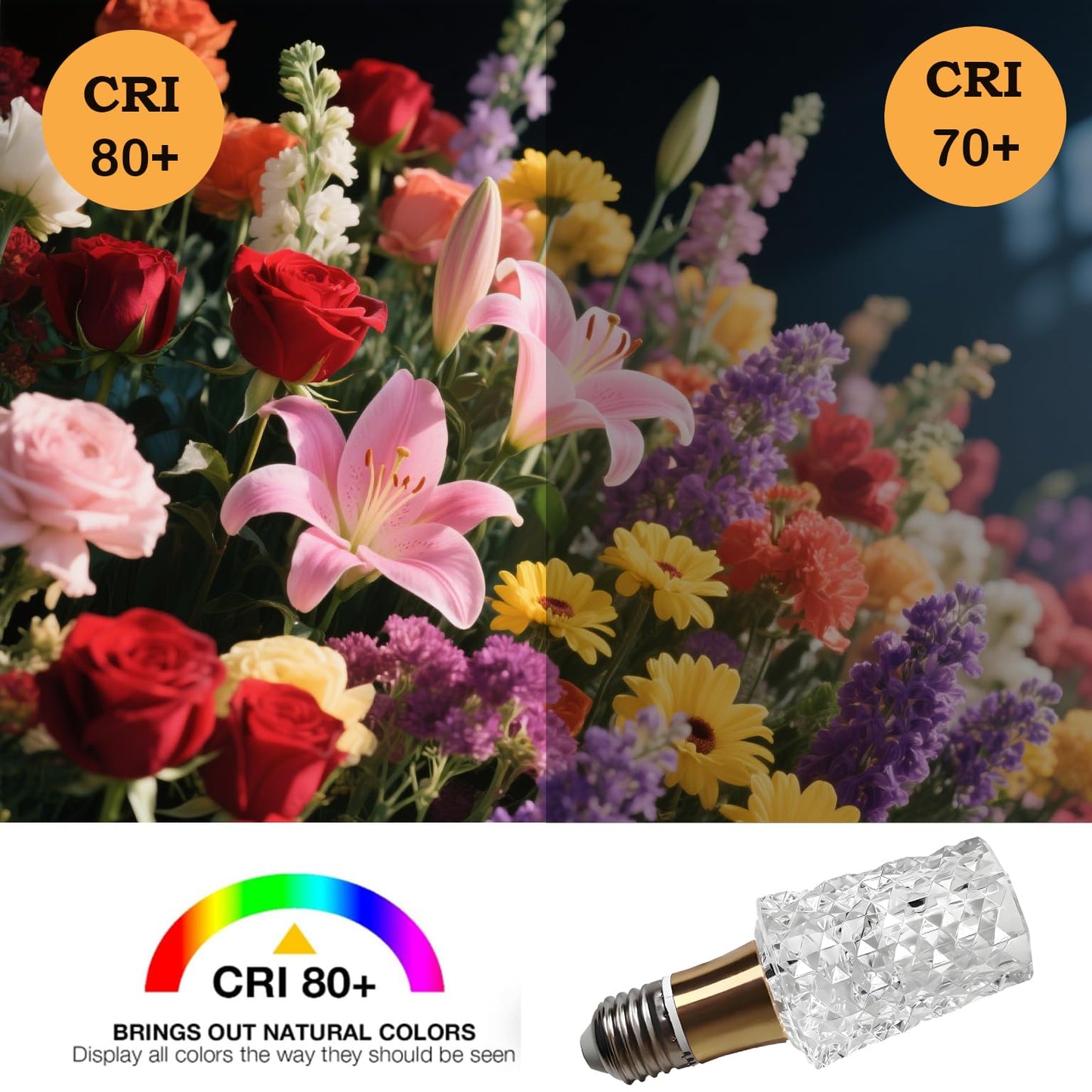 VIZBMYR 6pcs Acrylic Decorative E26 LED Light Bulbs 5w Equivalent 30 watt, Unique Fancy Light Bulb Warm 3000k,Non-dimmable Lightbulbs for Living Room Dining Room,150 Lumens (B014-Warm-3000k, 6pcs)