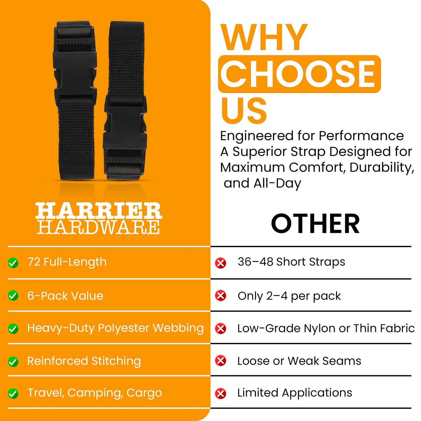 Harrier Hardware Utility Strap with Quick-Release Buckle, Black, 72-Inch, 6-Pack