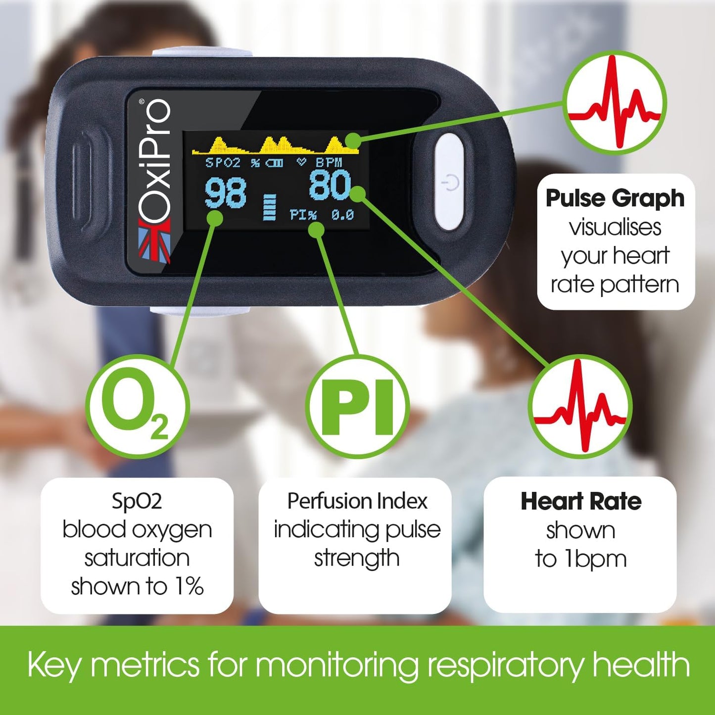 OxiPro OX2 - CE Certified - MHRA Registered Pulse Oximeter/Blood Oxygen Monitor - Finger Oxygen Saturation Monitor/SATS Monitor SpO2 - UK Approved Medical Device