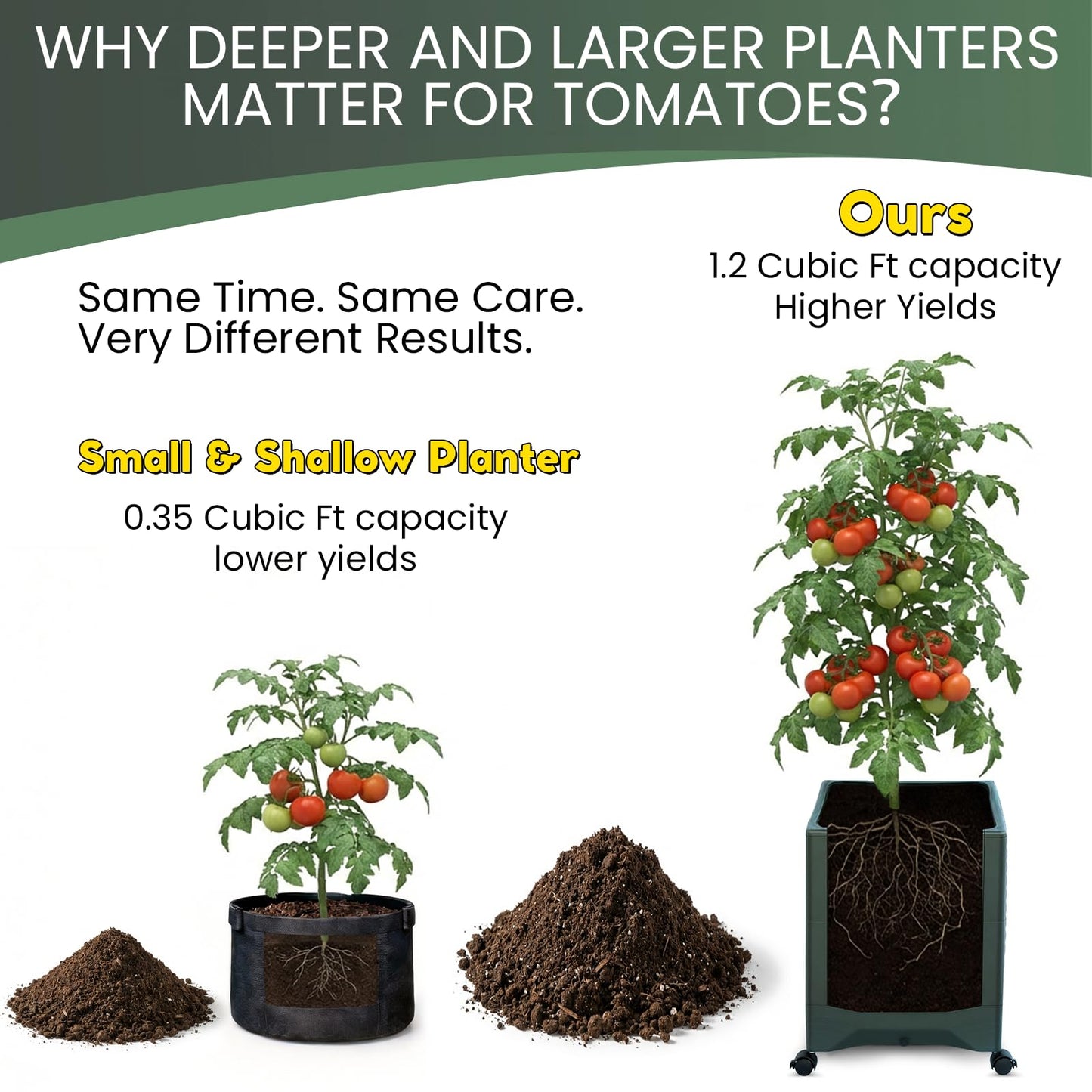 Tomato Planter Pot Tomato Box Raised Garden Bed 56.5" Tall Self-Watering and Water Indicator Planter for Tomato Outdoor Indoor Metal Trellis for Climbing Plants Large Reservoir-1 planter-not 2