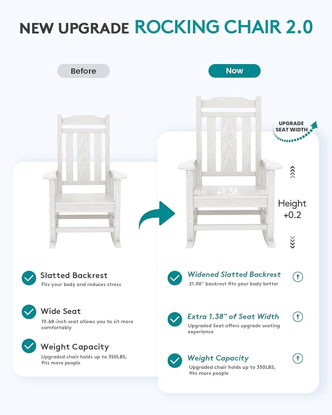 SERWALL Oversized Outdoor Rocking Chair Set of 4, HDPE Outdoor Rocking Chair for Adults, White