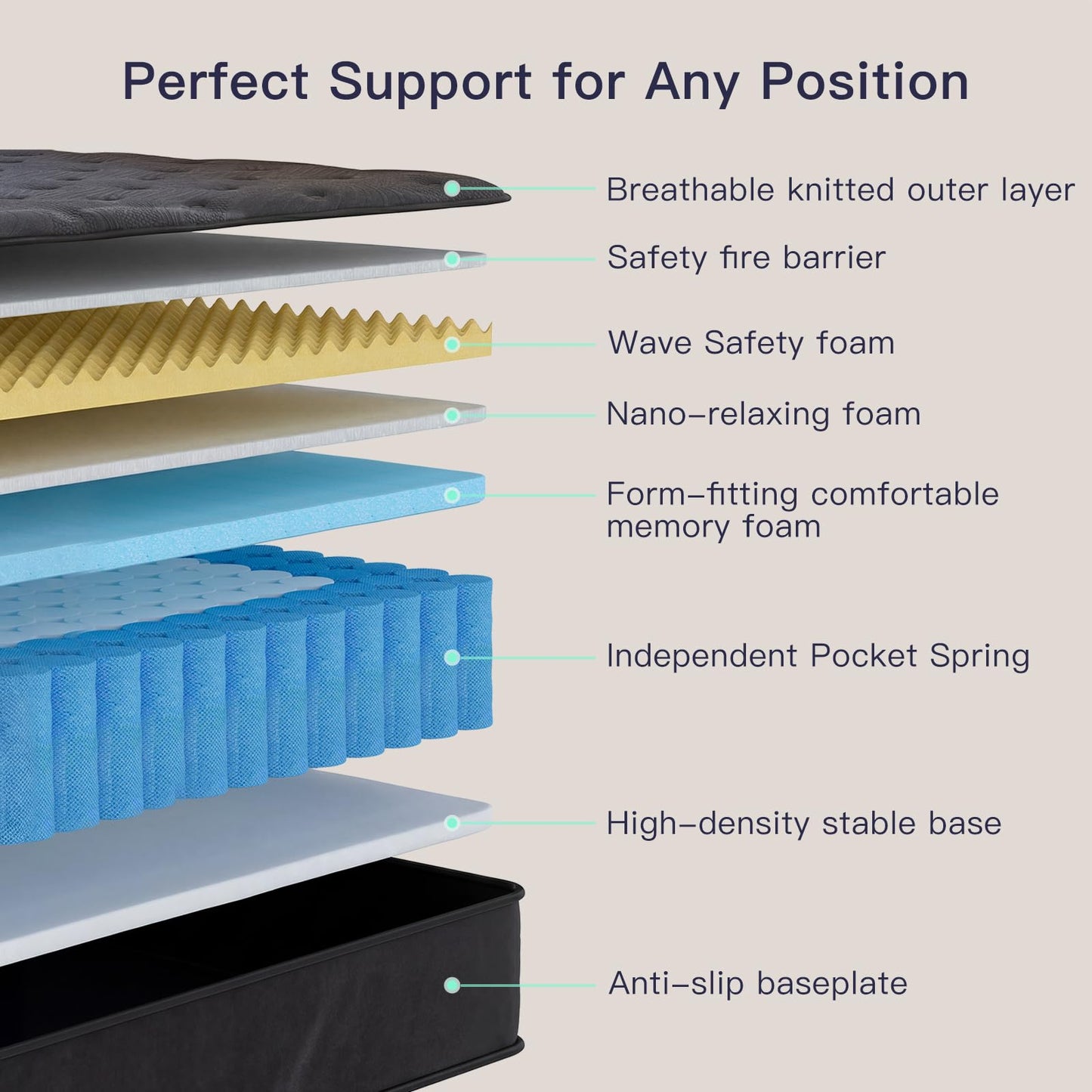 King Size Mattress, 12 Inch Memory Foam King Mattress for Cool Night & Pressure Relief, Medium Firm with Motion Isolating, Hybrid Zoned Support Pocket Coils & Edge Support, CertiPUR-US Certified