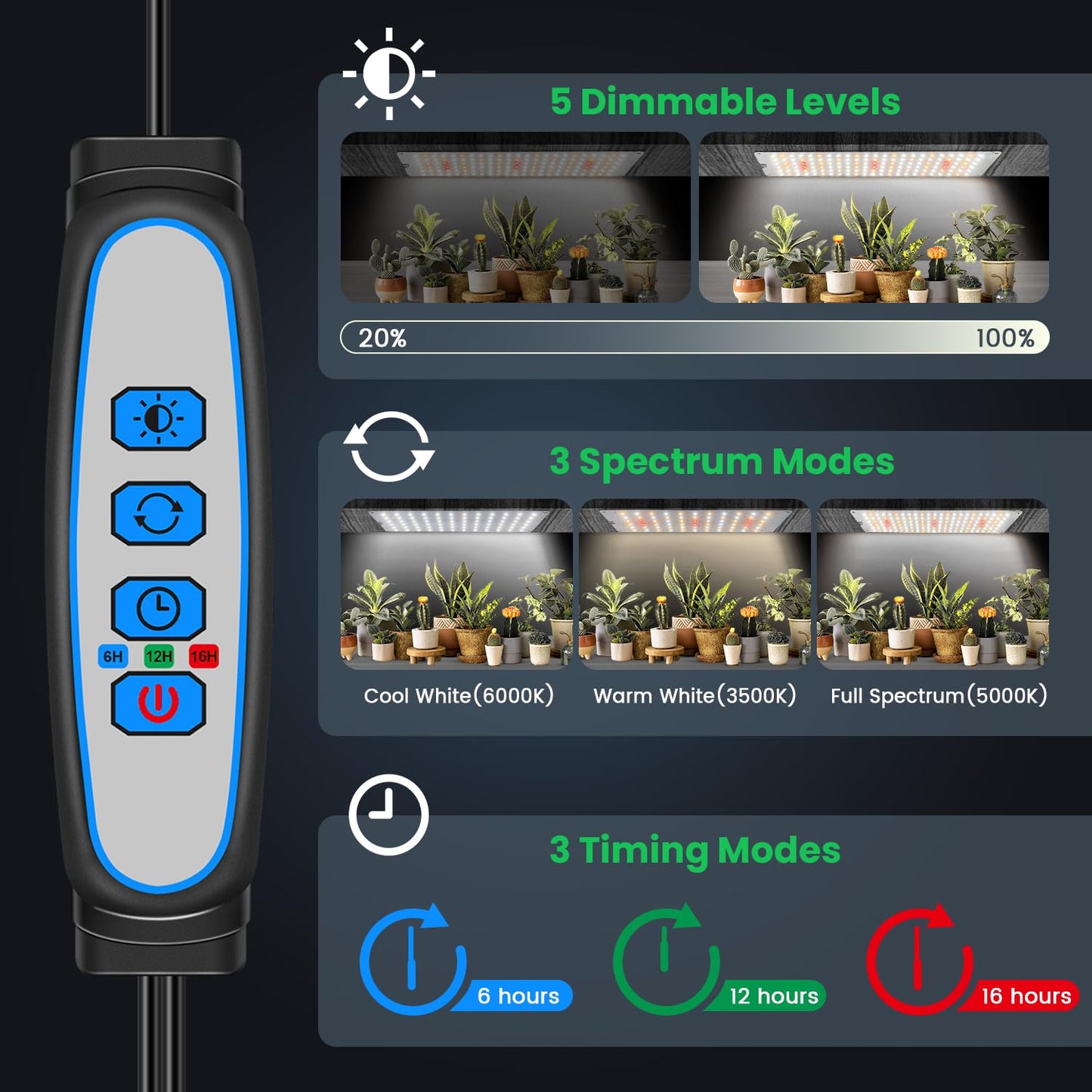 Garpsen Grow Lights for Indoor Plants, 882 LEDs Full Spectrum Plant Light with 5 Dimmable Levels & 3 Color Modes, Grow Lamp with Auto Timer 6/12/16H for Under Cabinet Plant & Plant Stand(6Panels)