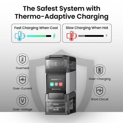 Ostation 2 Pro 3-in-1 Smart Battery Charger with 12AA & 12AAA NiMH Batteries, Polarity-Free, Fast Charging, Auto Detection, Storage Organizer, App Control, Touchscreen, Flashlight Charging Ports