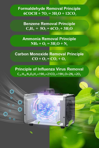 Tesiplz Ozone Negative Ion Generator,25,000mg/h Digital Touch Commercial Ozonator Odor Removal Machine,Industrial O3 Ionizer Air Purifier Deodorizer for Home Car Pet