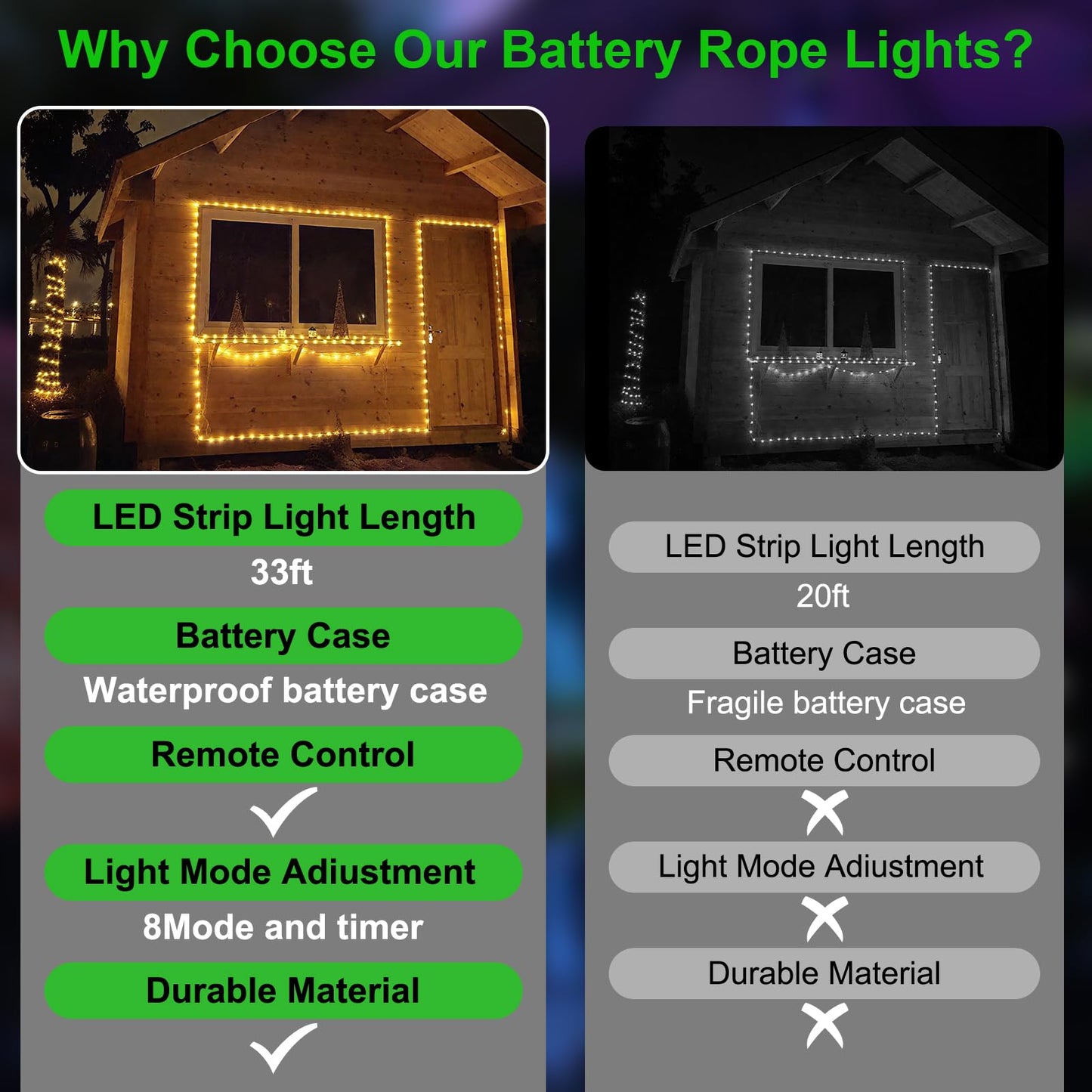 2 Pack Battery Powered String Lights Waterproof with Remote Total 66ft 200LED Timer 8 Modes Battery Operated Outdoor Lights for Christmas Decor Trampoline Camping Tents, Warm White