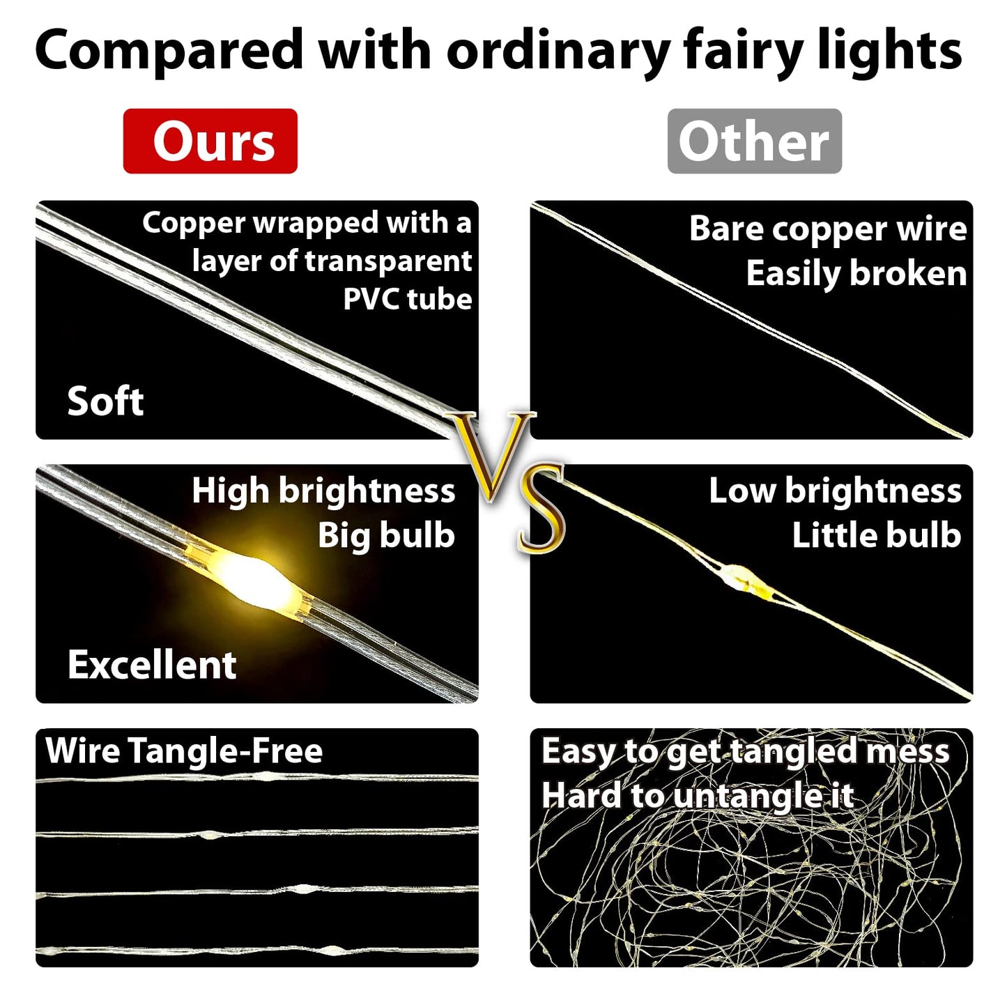 HXWEIYE 300LED Fairy Curtain Lights, 9.8x9.8Ft USB Plug-in 8 Modes Christmas String Hanging Lights with Remote for Bedroom Backdrop Wedding Indoor Wall Decor, Blue, Tangle-Free – 1 Pack