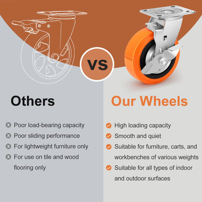Humagineer 6 Inch Industrial Casters - Castor Wheels Sets 4 Heavy Duty with Dual Ball Bearing, Polyurethane Wheel Capacity up to 4500 lbs, Plate Swivel Wheels for Workbench, Equipment(4 Brake)