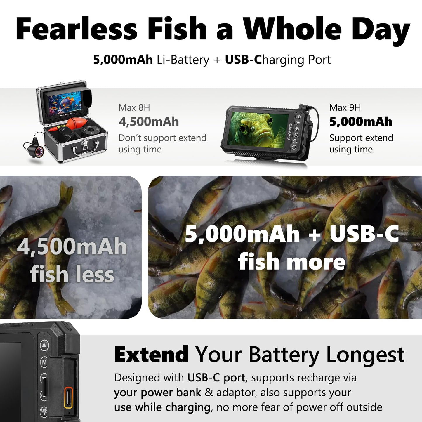 [FishPRO® 2026 Upgrade] 4.5'' True HD 1080P Underwater Fishing Camera (Plug & Play) - Ice Fishing Camera Underwater w/ 5,000mAh, USB-C, IR+LED, Fish Finder for Ice/Lake/Kayak, 65ft