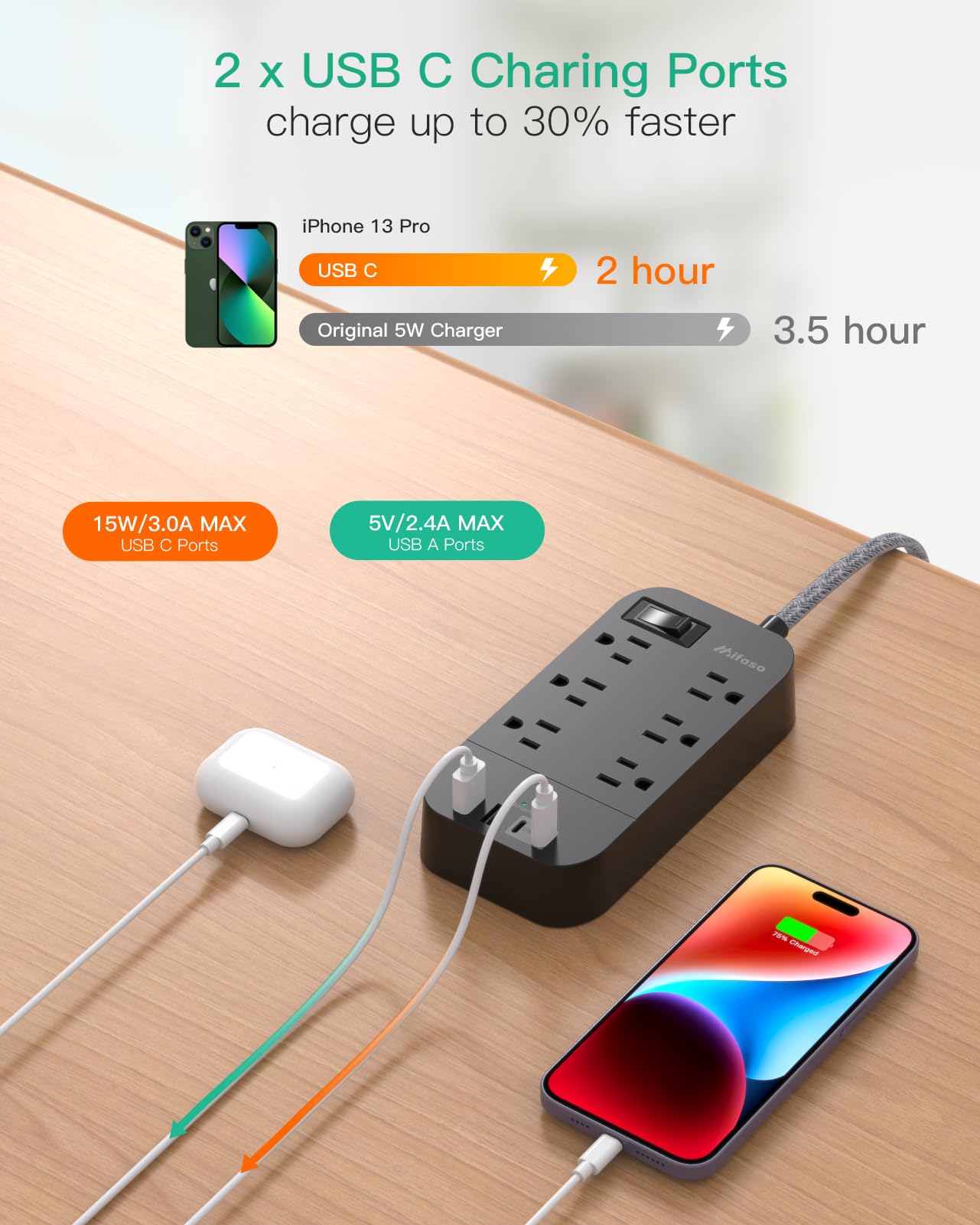 Power Strip - 10 FT Long Flat Plug Extension Cord, 6 Outlets 2 USB A 2 USB C Ports Outlet Extender with Overload Protection, Wall Mount, Desktop Charging Station for Home, Office and Dorm Essential