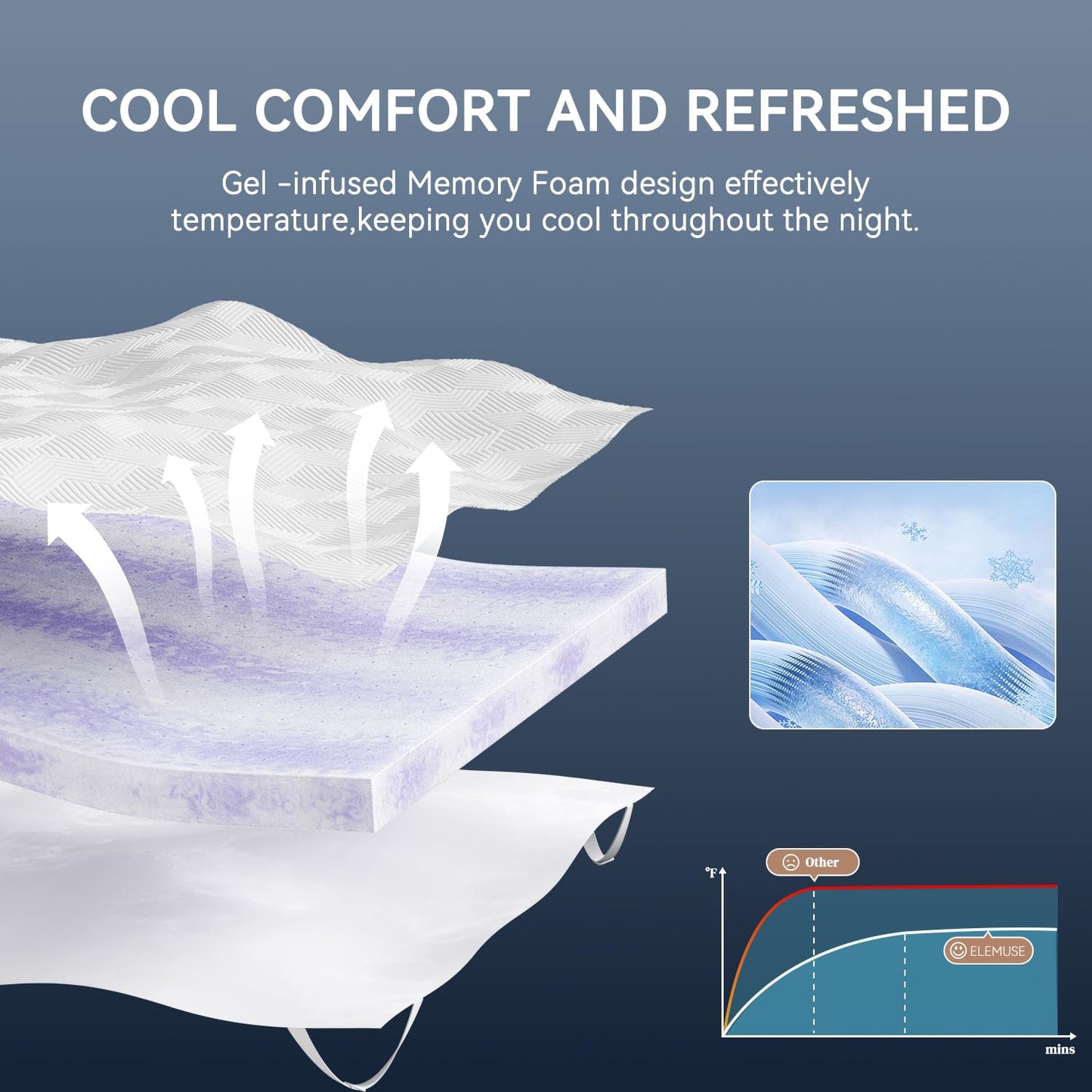ELEMUSE 2 Inch Gel Memory Foam Mattress Topper King Size Pressure-Relieving Mattress Topper for Back Pain,Non-Slip Design with Removable & Washable Cover, CertiPUR-US
