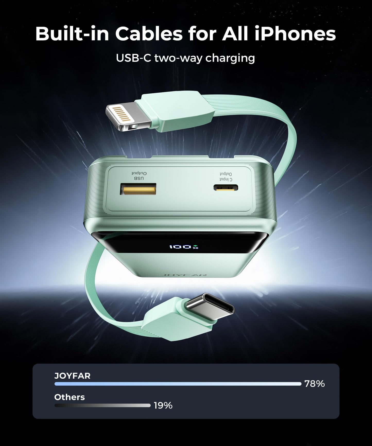Portable-Charger-Power-Bank Travel Essentials Battery Pack USB C 30000mAh Built in Cable 22.5W Phone Fast Charging Powerbank Compatible with iPhone 16 15 14 13 12 11 iPad Samsung Google Xiaomi