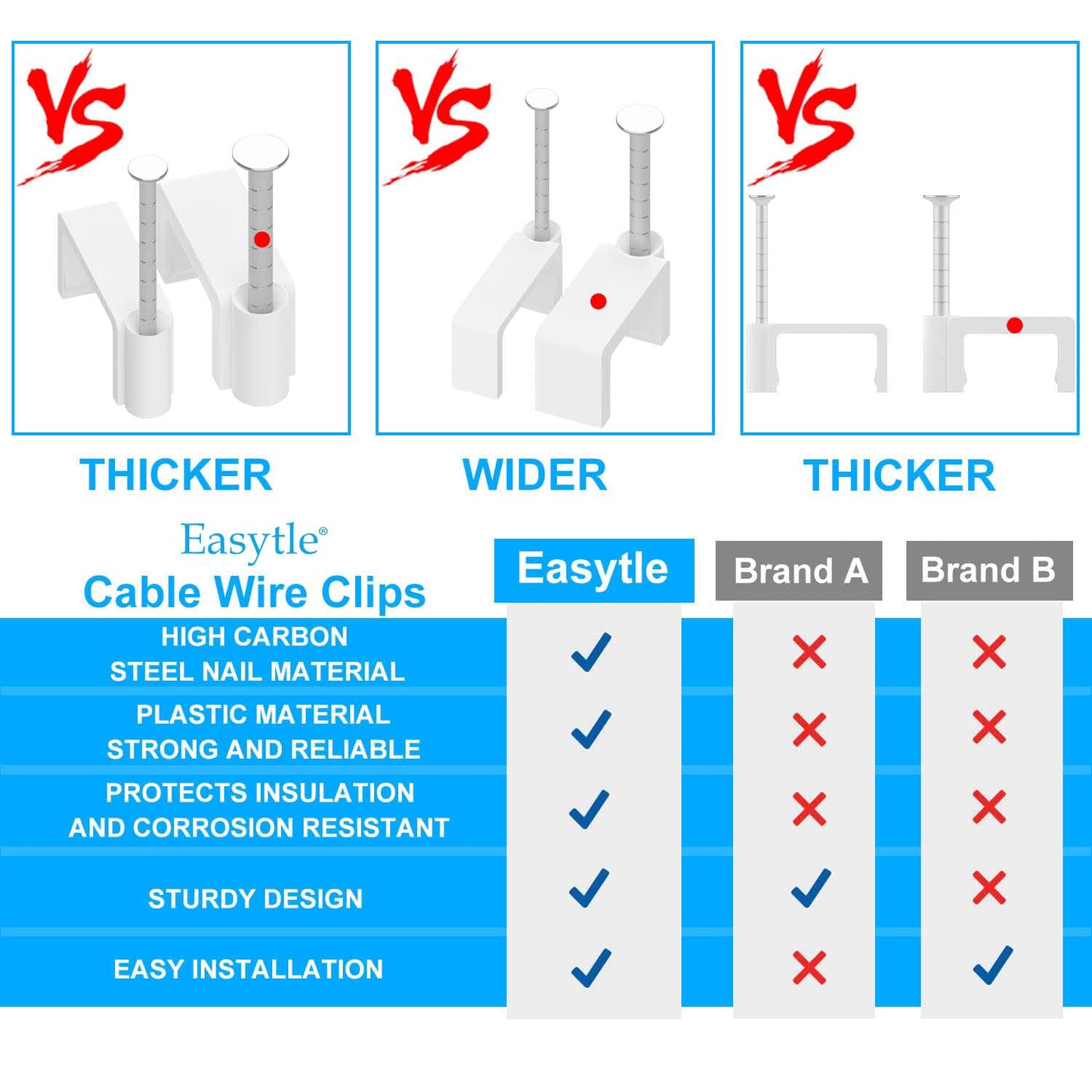 Cable Clips Nail in Cable Clips 100 Pcs 8mm Flat Ethernet Cable Wall Clips Cable Tacks Coax Cable Clip Speaker Wire Clips Cable Nails for Cords Cat5/Cat5e/Cat6/Cat7 RJ45 Cord Clips