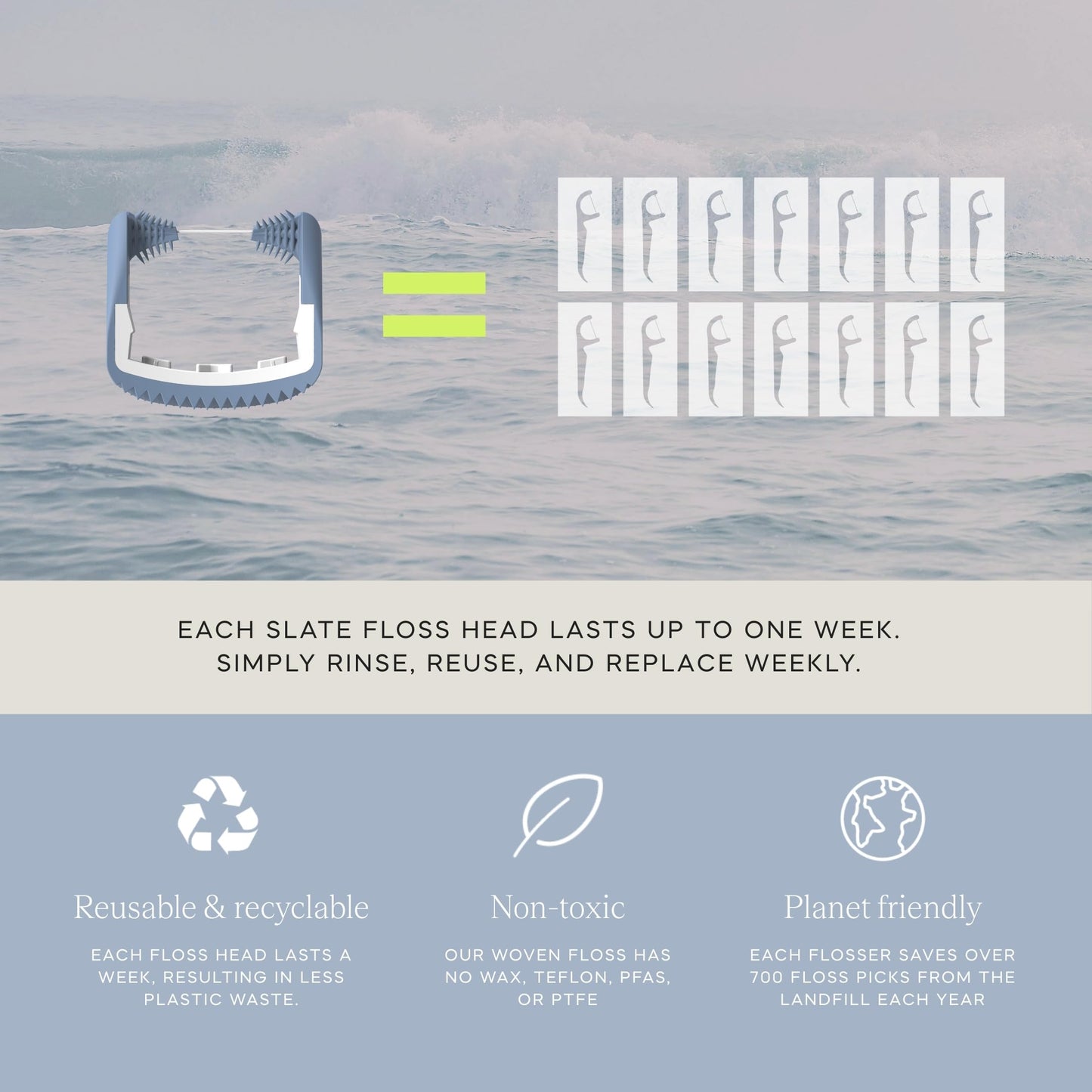 Slate Electric Flosser - Starter Set | 3-in-1 Dentist-Invented with Reusable Floss Heads, Gum Brushes & Tongue Scraper | More Effective Than String or Water Floss