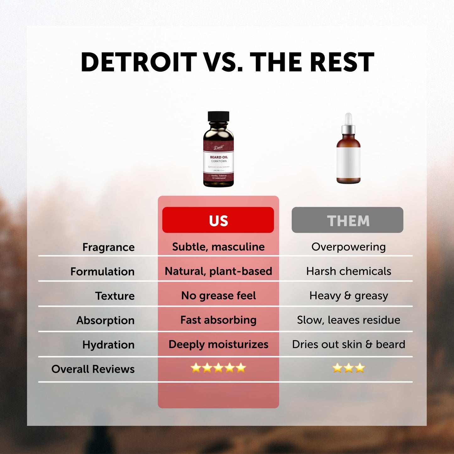 Detroit Grooming Beard Oil | Hydrating & Nourishing Formula with Vitamin E • Corktown Scent (1 oz)