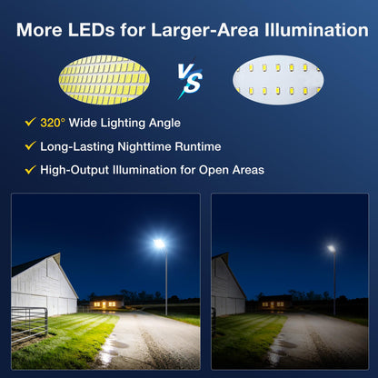 15000W Solar Street Light, Super Bright Solar Street Lights Outdoor Waterproof, 320° Solar Flood Lights Outdoor with Dusk to Dawn Motion Sensor Remote, 62000mAh IP67, for Parking Lot Yard Garage Farm