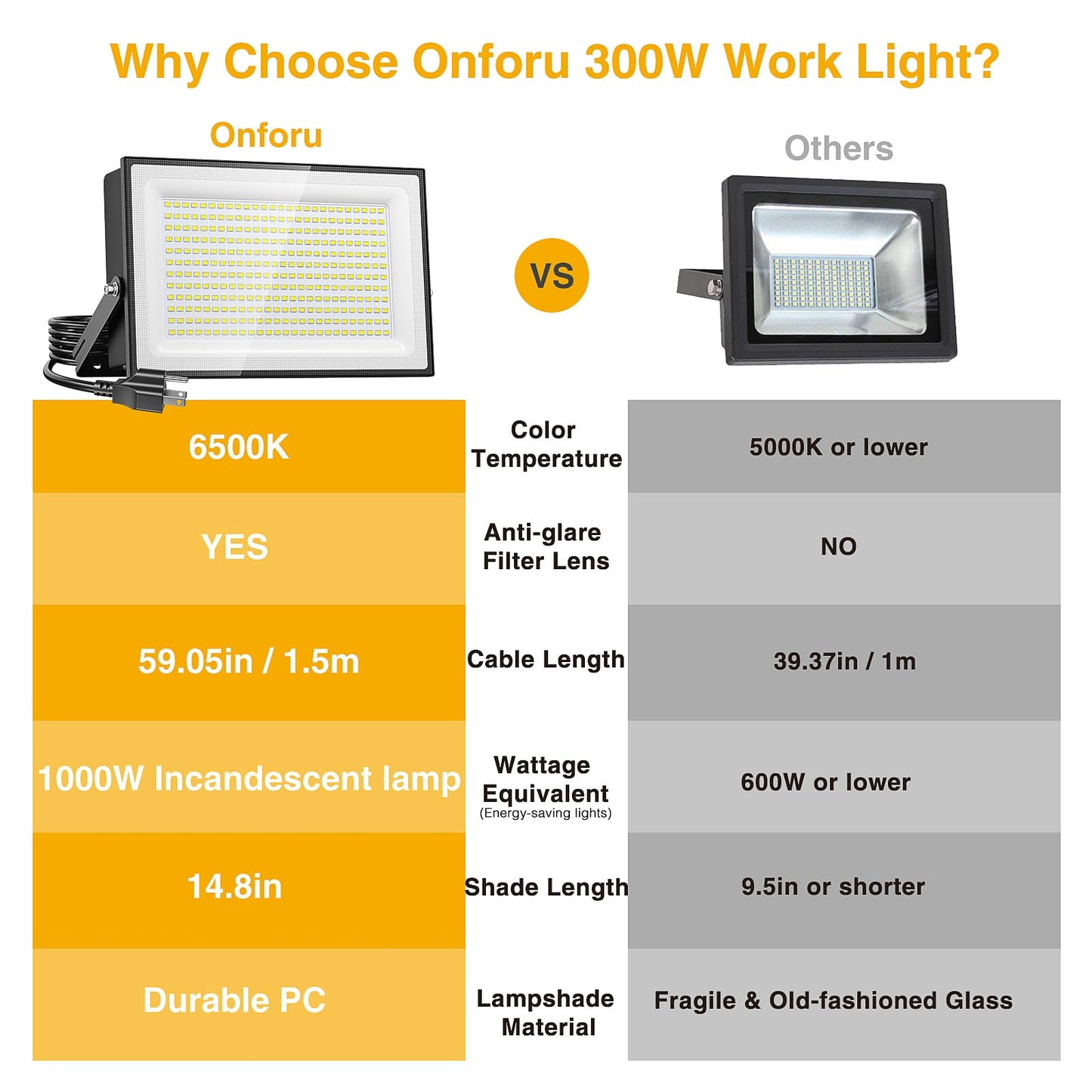 Onforu 300W Flood Lights Outdoor,30000lm Bright LED Work Light with Plug,Daylight White LED Stadium Lighrs,IP66 Waterproof Security Yard Lights for Yard Garage Stadium 2 Pack