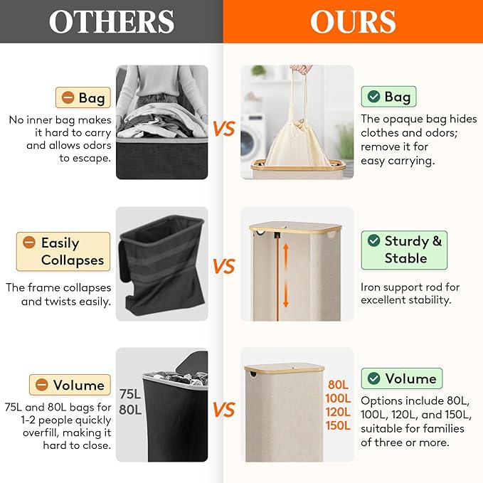 Lifewit 80L Laundry Basket