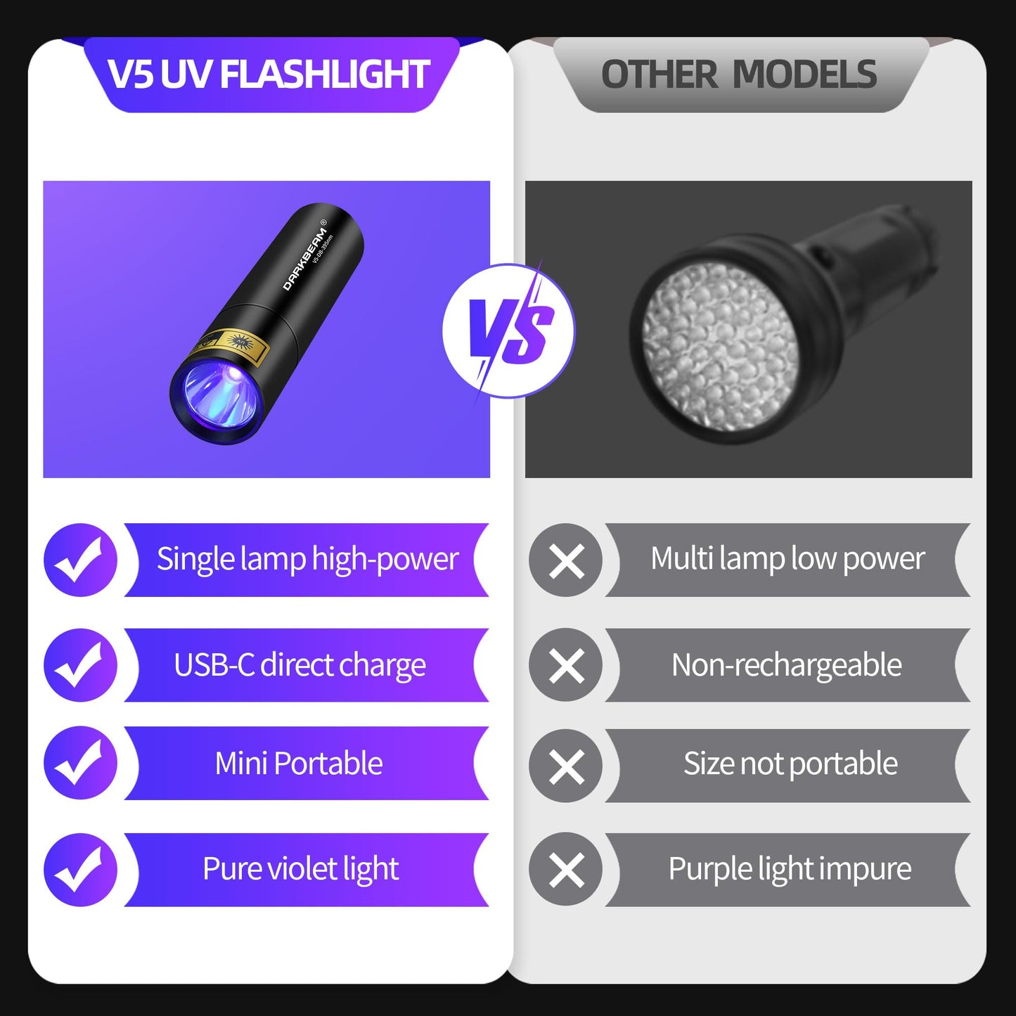 DARKBEAM UV Torch 365nm Black Light and 395nm Blacklight, USB Rechargeable LED Ultraviolet Flashlight, Mini Portable Detector for Pet Urine, Uranium Glass, Rocks, Curing Resin, Leak Detection, 2 Pack