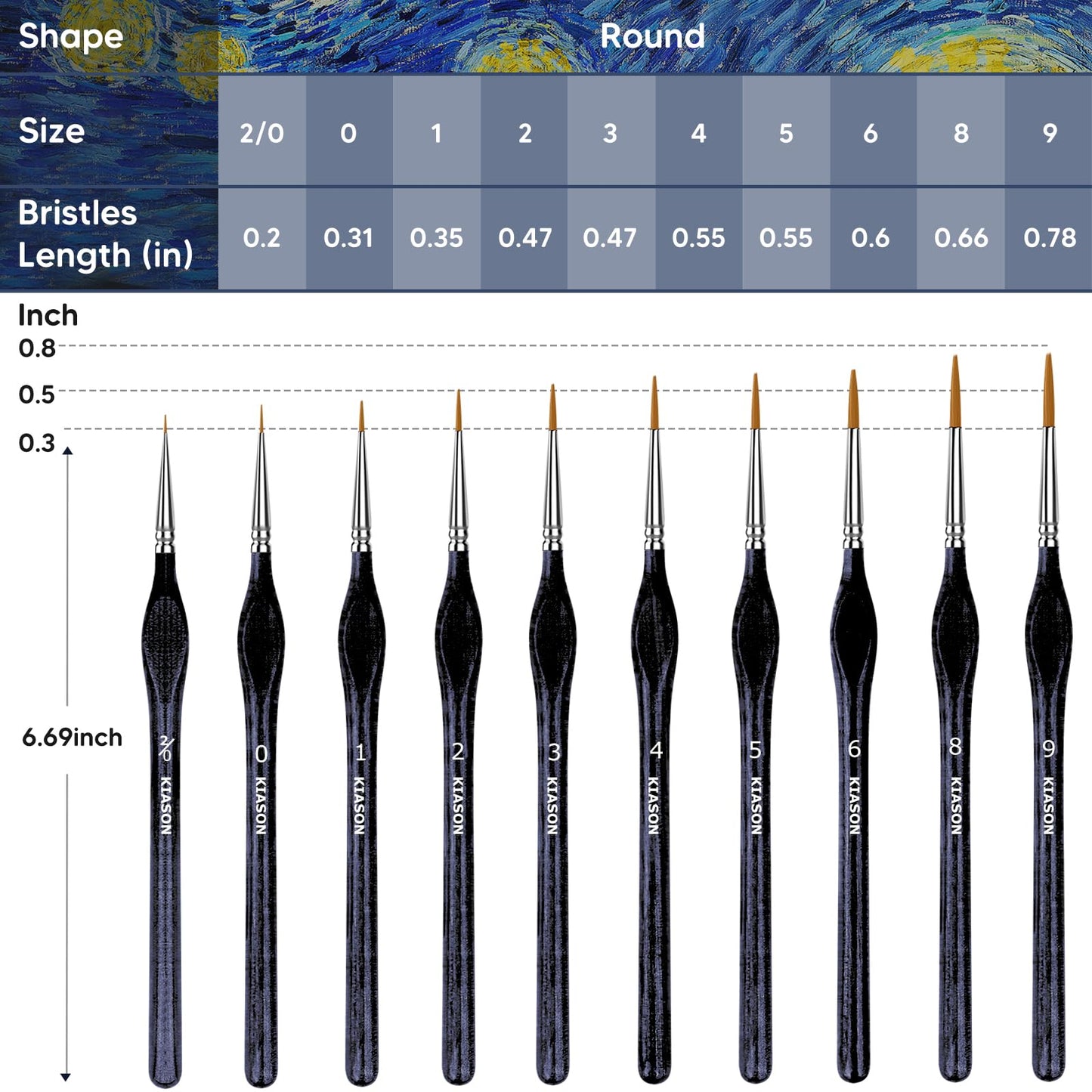 10PC Miniature Paint Brush for Fine Detailing,Small Painting Brushes Set for Art, Crafts, Acrylic, Watercolor, Oil, Model, Face, 40k & Paint by Number, Figurine (Black)