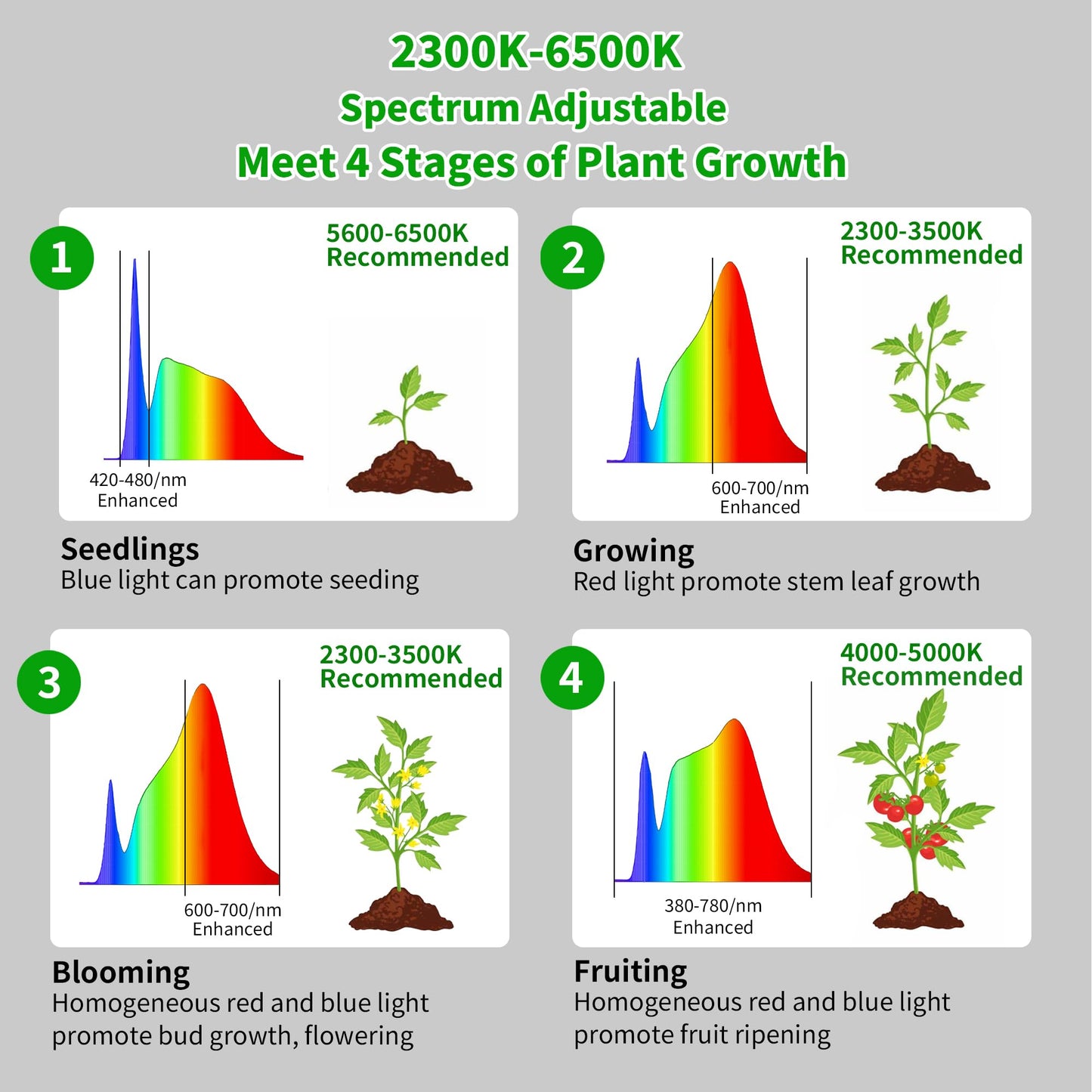 chiphy 85" Tall Grow Light for Large Indoor Plants, 60W Full Spectrum Plant Light with 4/8/12H Timer & Remote, 10-Level Dimmable, Height Adjustable, Ideal for Large Tall Plants & Indoor Trees