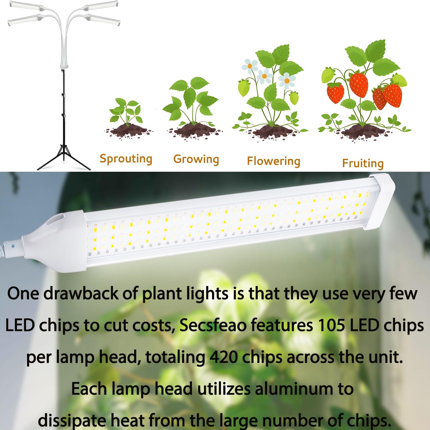 Secefeao 420 LED Grow Lights for Indoor Plants Full Spectrum, LED Plant Light with Stand, Adjustable Height, Plant Grow Lights with Auto 4/8/12/H Timer for Indoor Tall Plants.